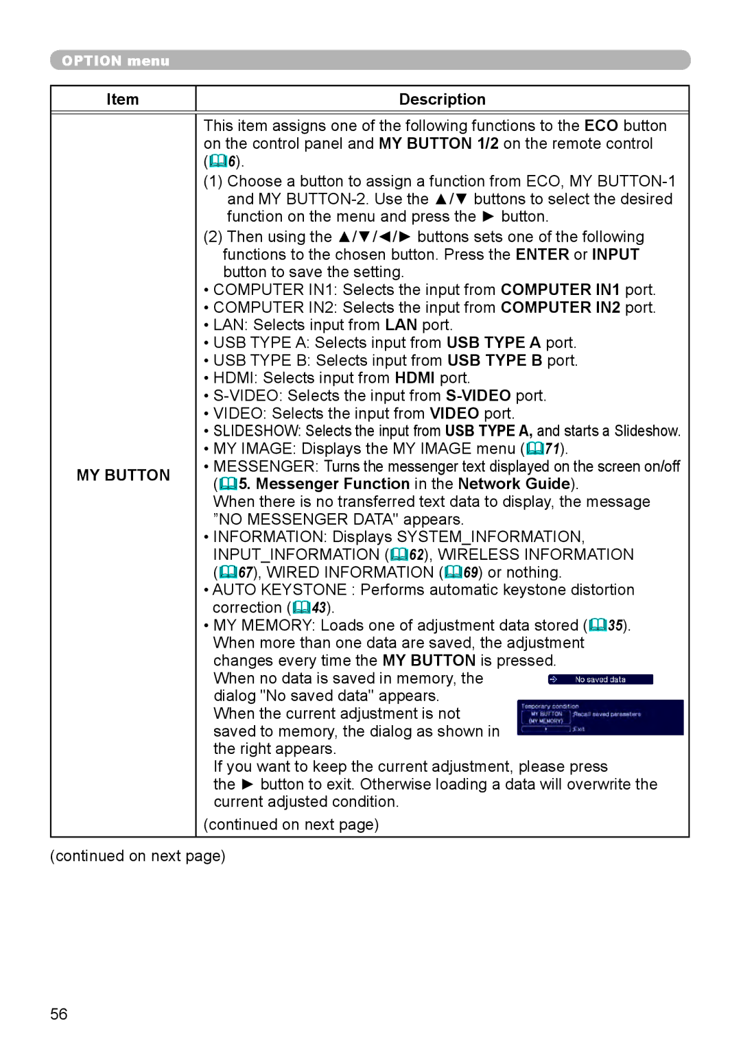 Dukane 8755L-RJ, 8794H-RJ, 8795H-RJ manual MY Button 