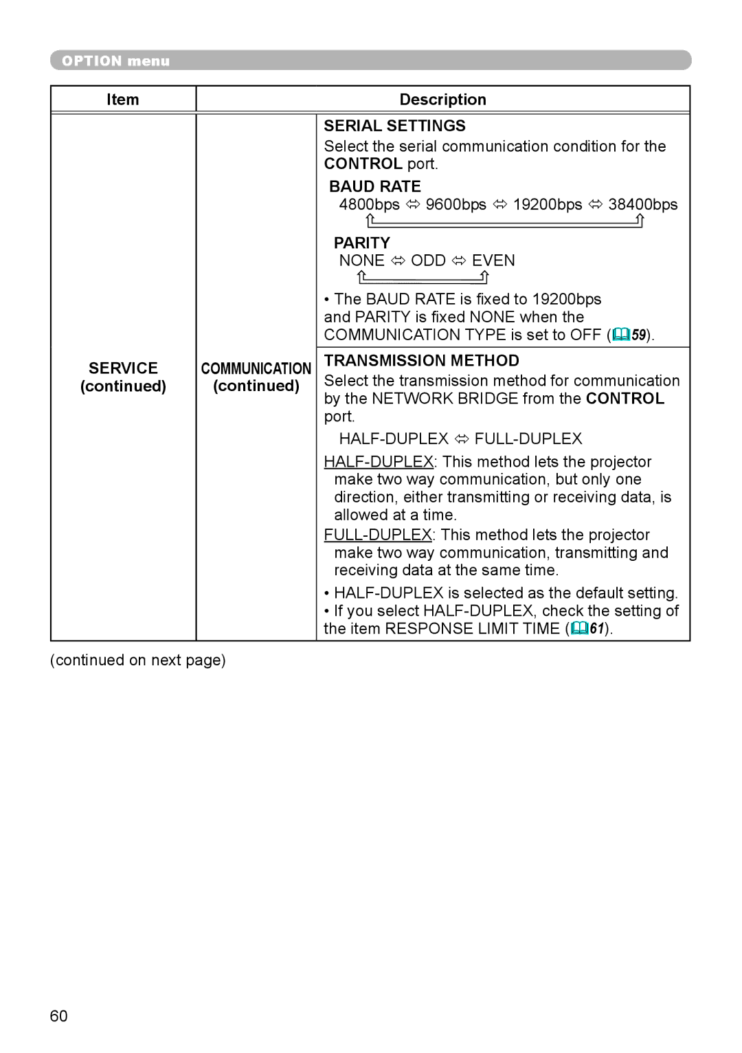 Dukane 8794H-RJ, 8795H-RJ, 8755L-RJ manual Serial Settings, Baud Rate, Parity, Transmission Method 