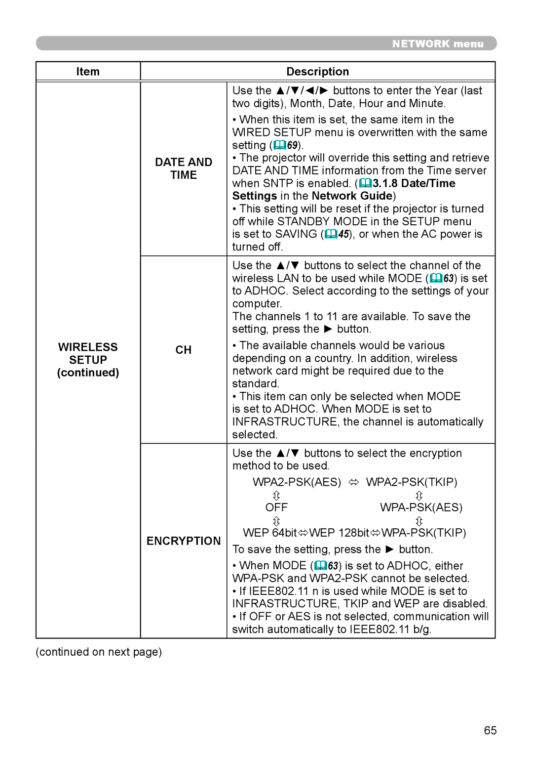 Dukane 8755L-RJ, 8794H-RJ, 8795H-RJ manual Date, Wireless, Encryption 