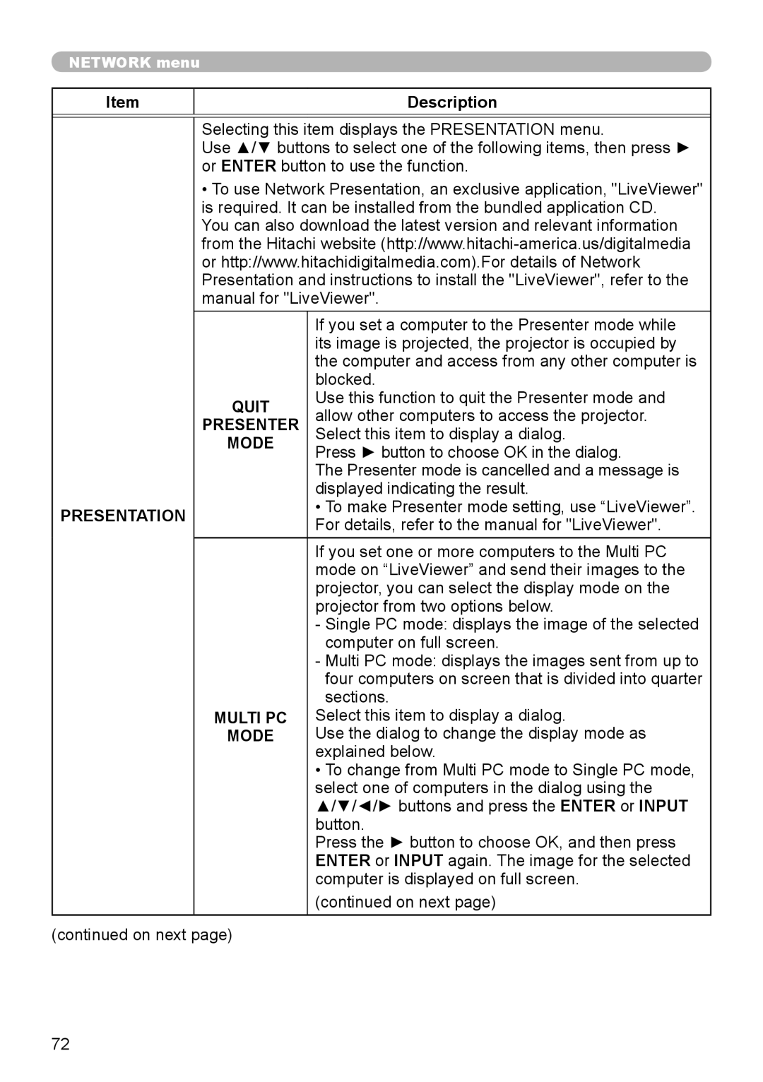 Dukane 8794H-RJ, 8795H-RJ, 8755L-RJ manual Quit, Presenter, Presentation, Multi PC 