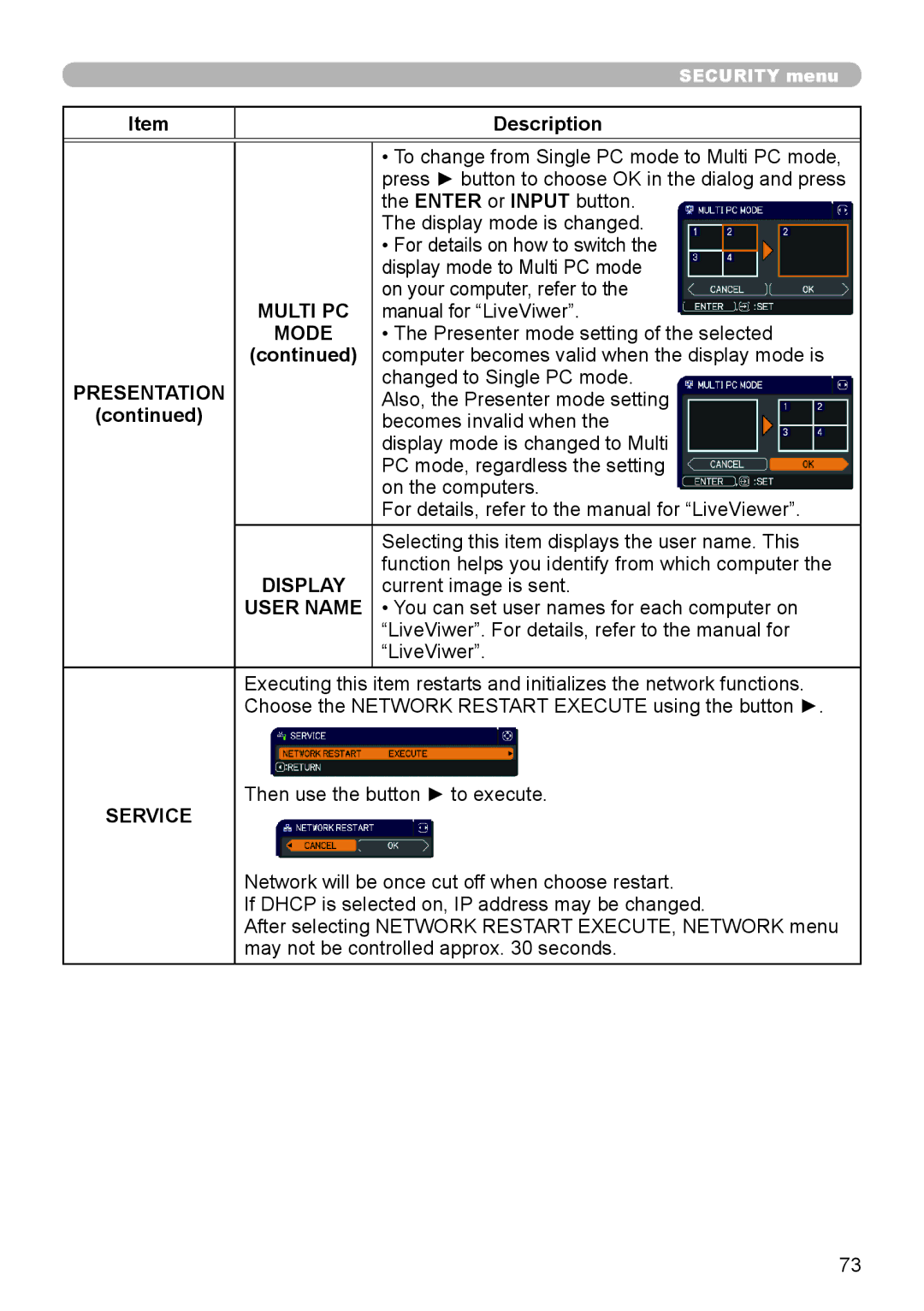 Dukane 8795H-RJ, 8794H-RJ, 8755L-RJ manual Display, User Name 