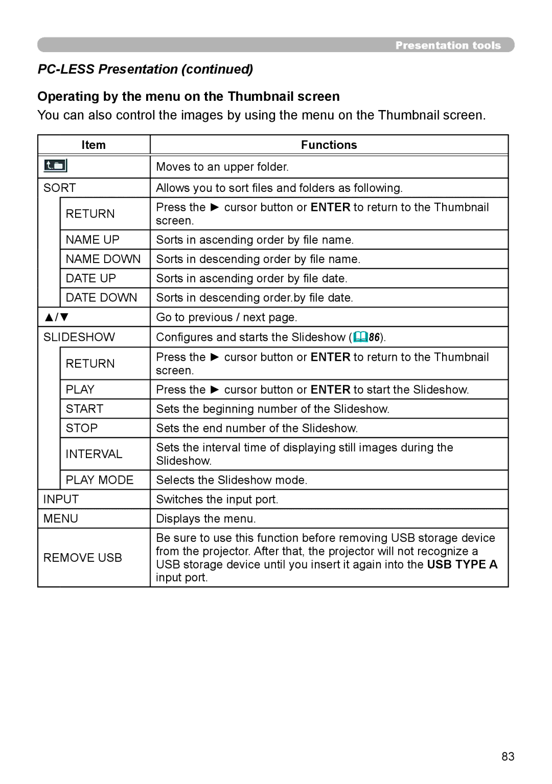 Dukane 8755L-RJ, 8794H-RJ, 8795H-RJ manual Operating by the menu on the Thumbnail screen, Remove USB 