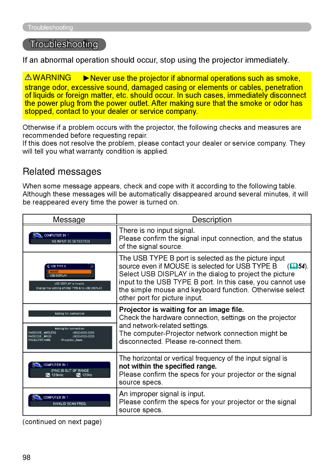 Dukane 8755L-RJ, 8794H-RJ, 8795H-RJ manual Troubleshooting, Related messages, Message Description, There is no input signal 