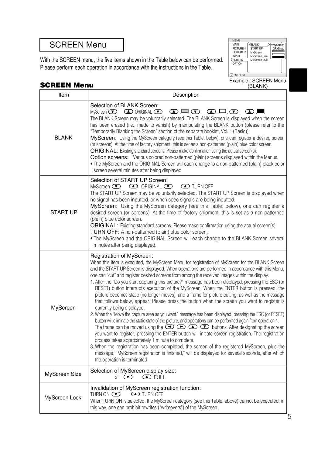 Dukane 8062, 8802 manual Screen Menu, Blank, Start UP 