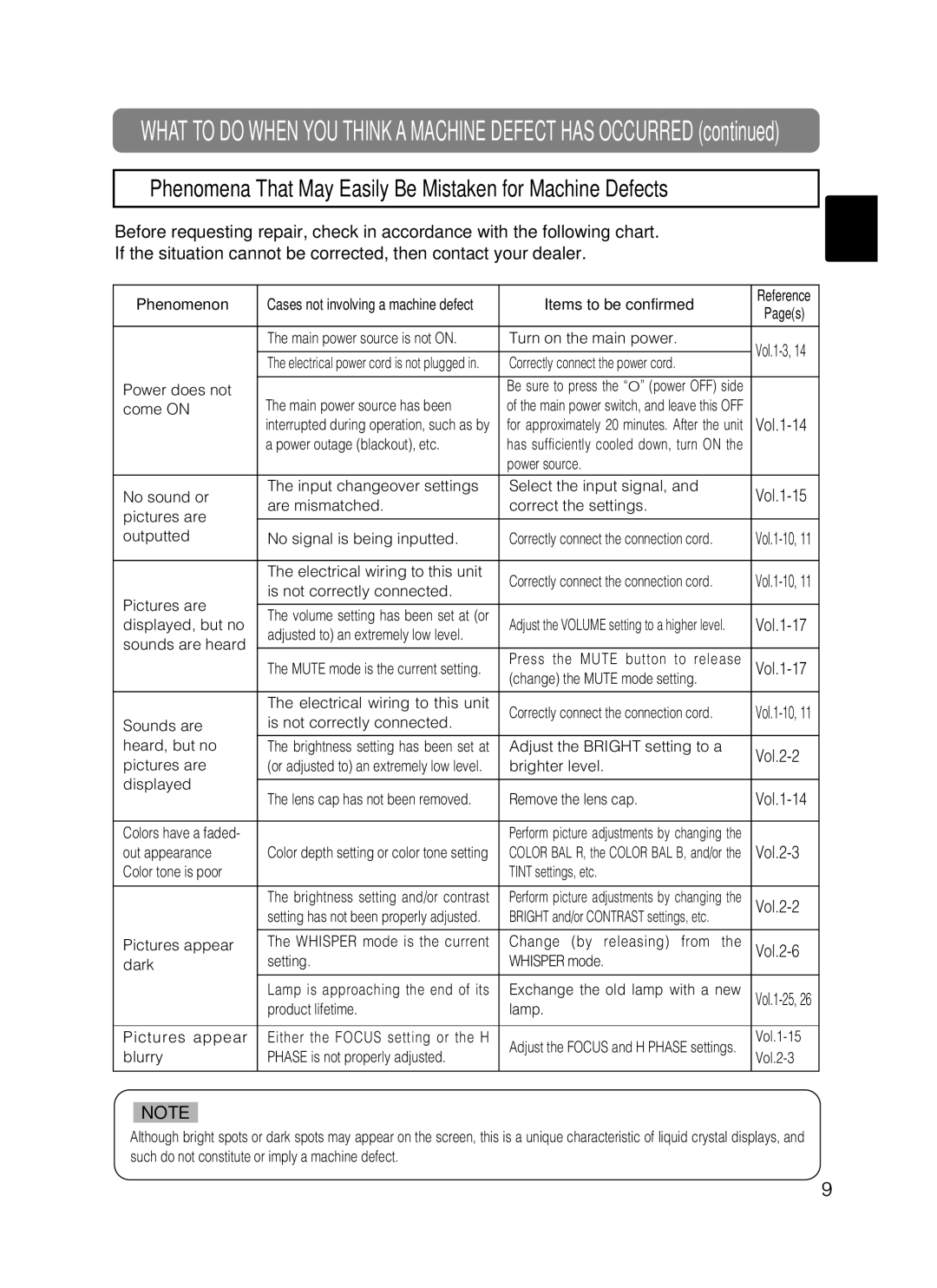 Dukane 8062, 8802 manual Phenomena That May Easily Be Mistaken for Machine Defects, Vol.2-2, Vol.2-3, Vol.2-6 