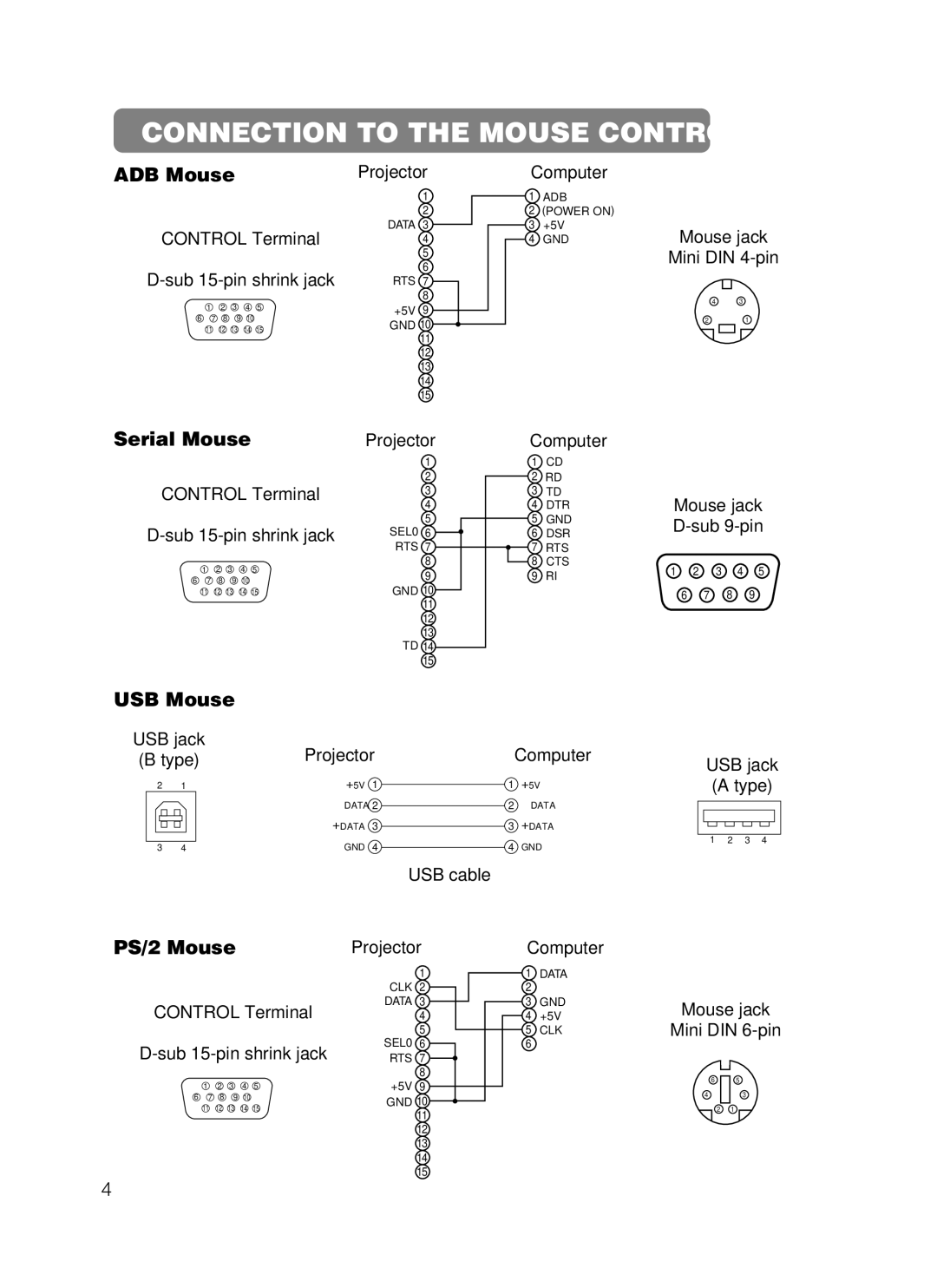 Dukane 8062, 8802 manual Connection to the Mouse Control, ADB Mouse, Serial Mouse, USB Mouse, PS/2 Mouse 