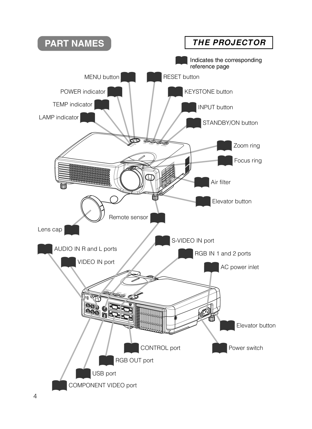 Dukane 8062, 8802 manual Part Names, Reference 