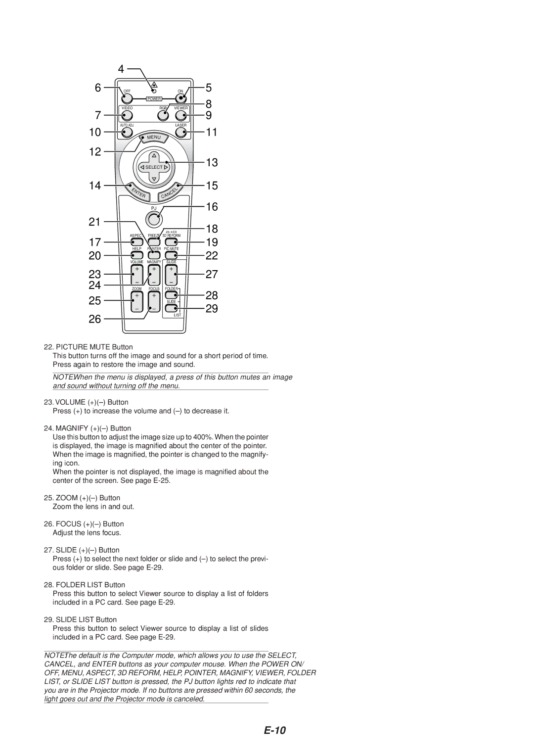 Dukane 8805 user manual RGB Viewer 