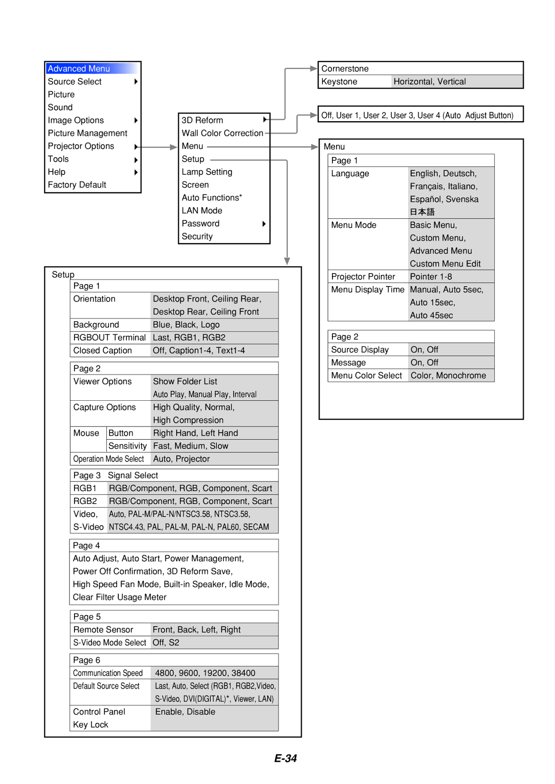 Dukane 8805 user manual Operation Mode Select, Communication Speed, Default Source Select 