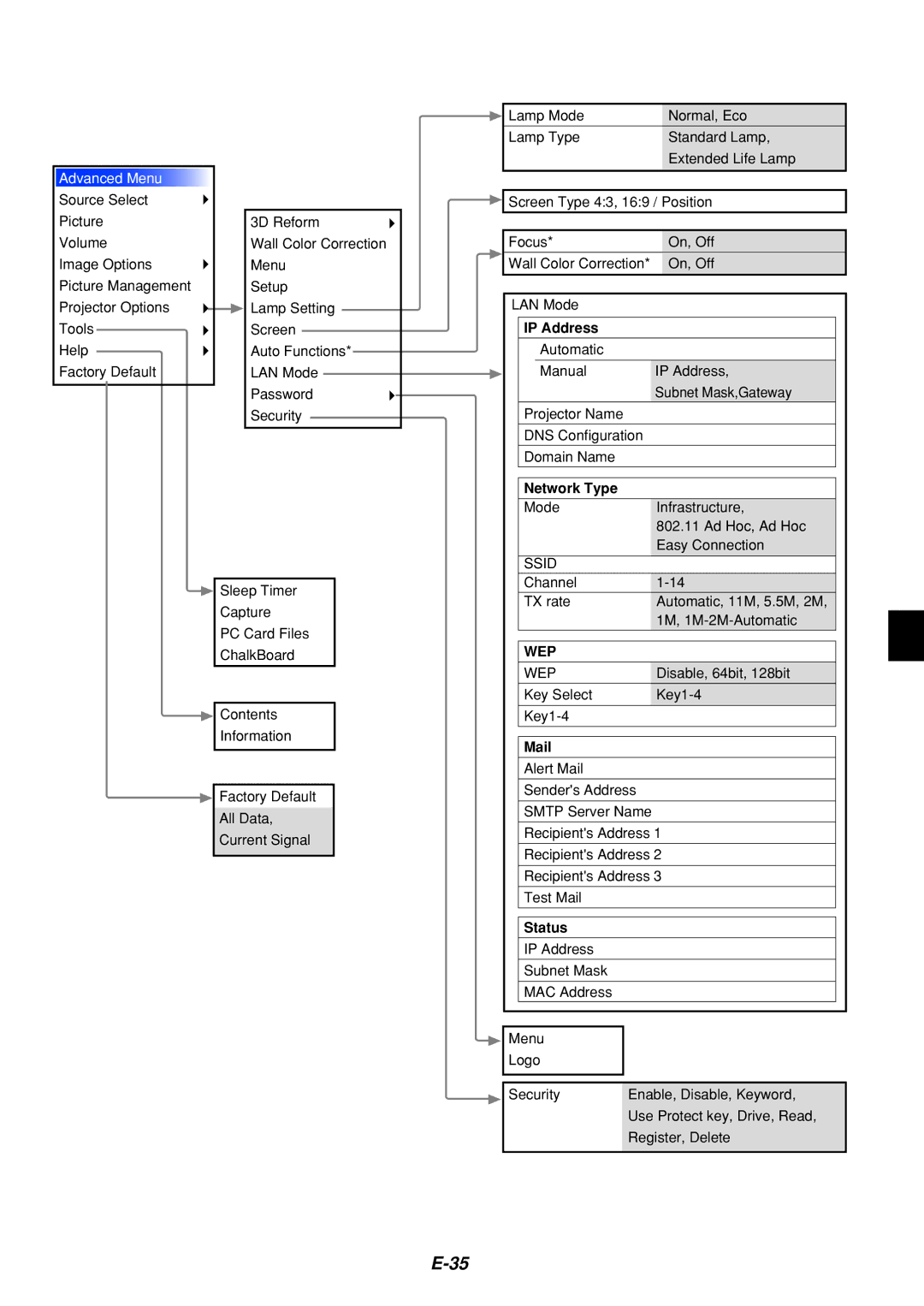 Dukane 8805 user manual Wep 