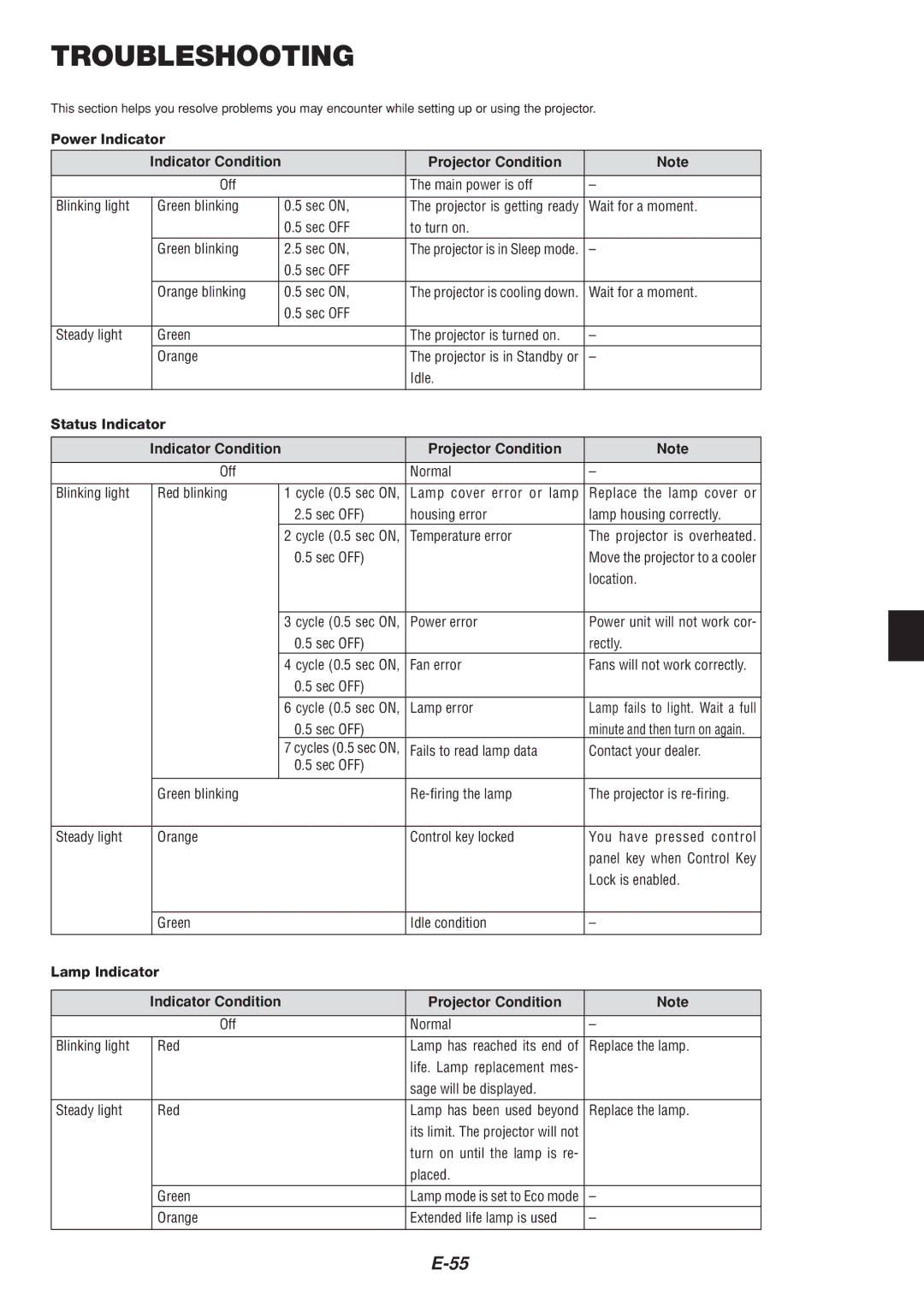 Dukane 8805 user manual Troubleshooting, Power Indicator, Status Indicator, Lamp Indicator 