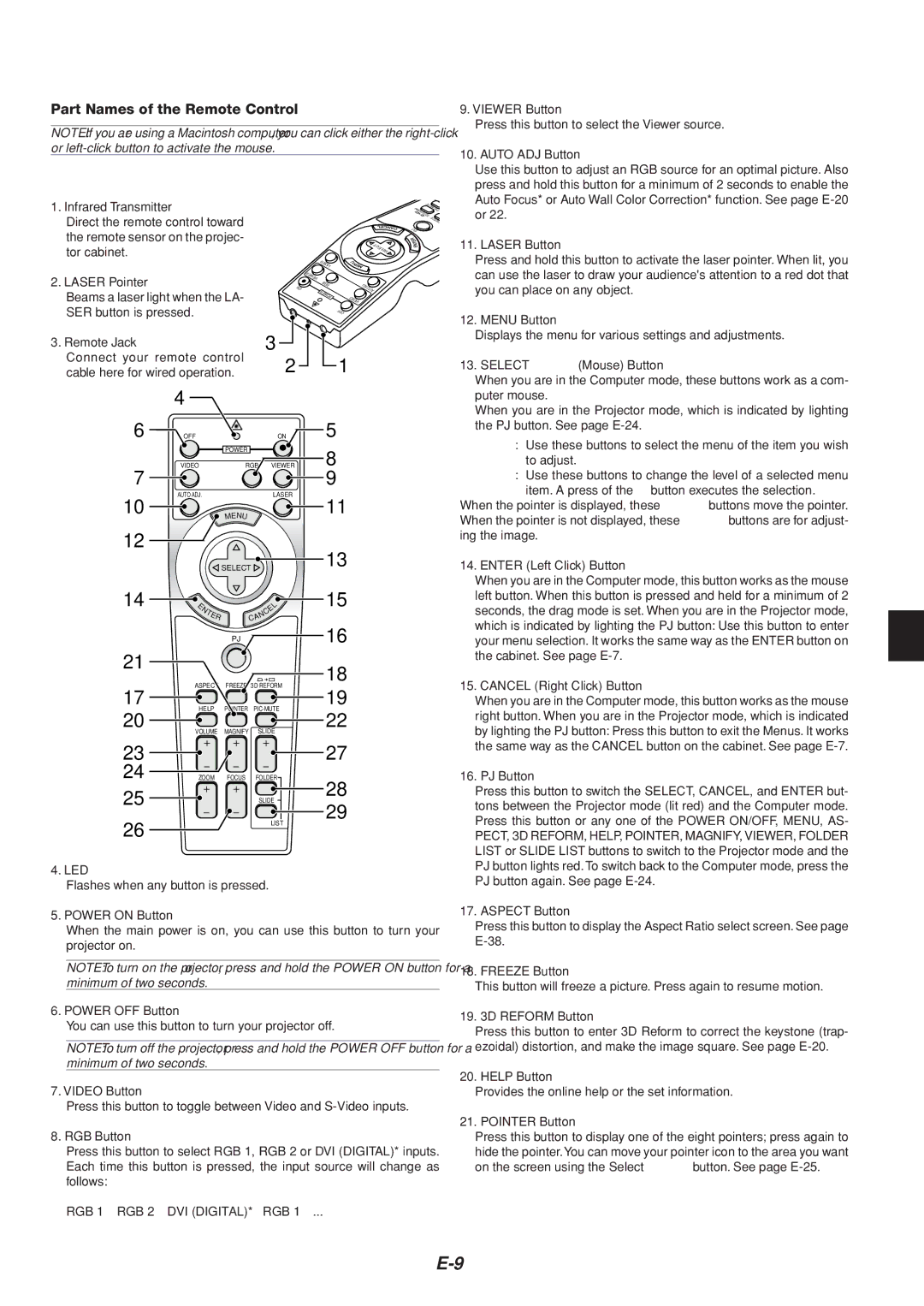 Dukane 8805 user manual Part Names of the Remote Control, On the screen using the Select 