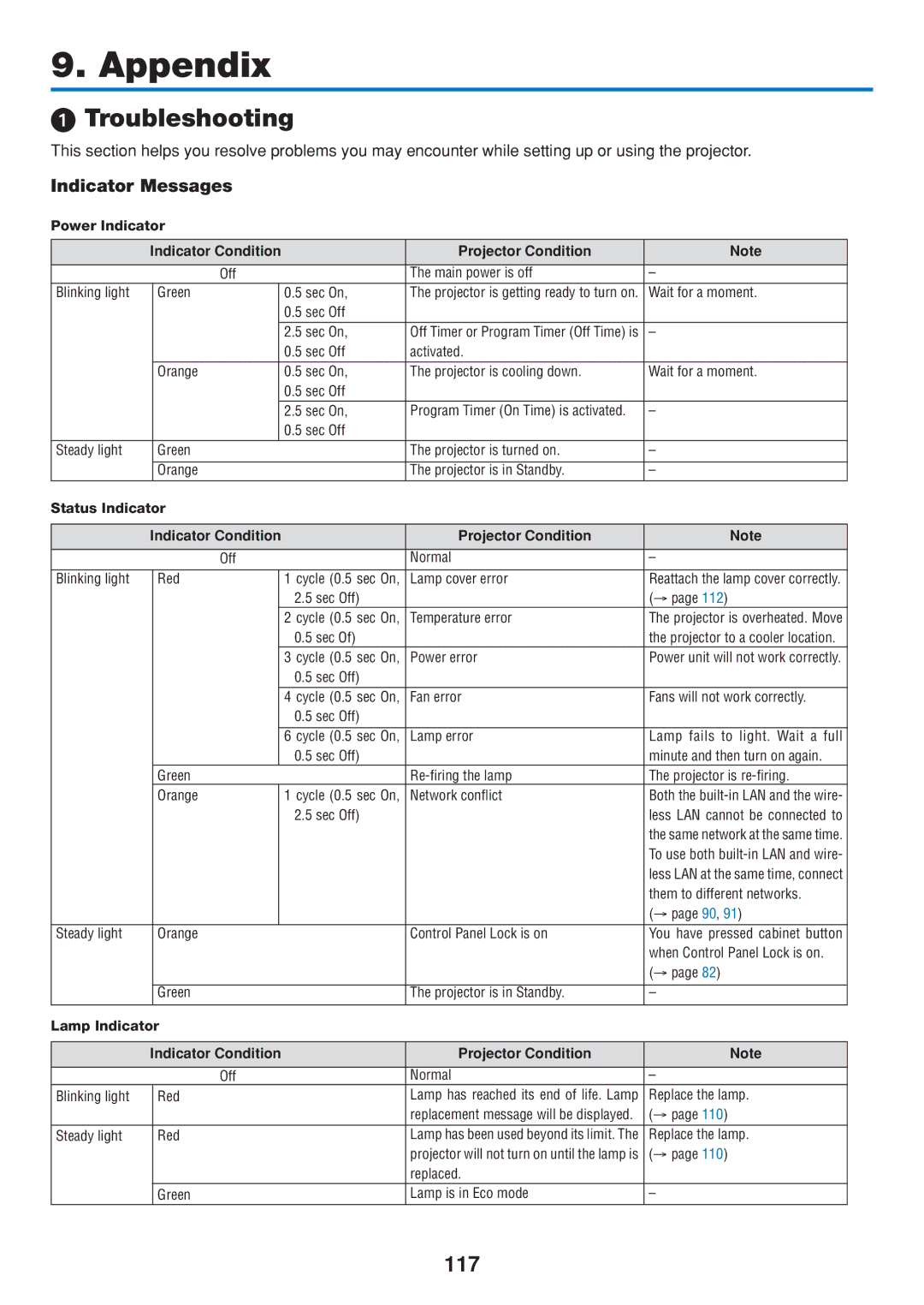 Dukane 8806 user manual Troubleshooting, 117, Indicator Messages 