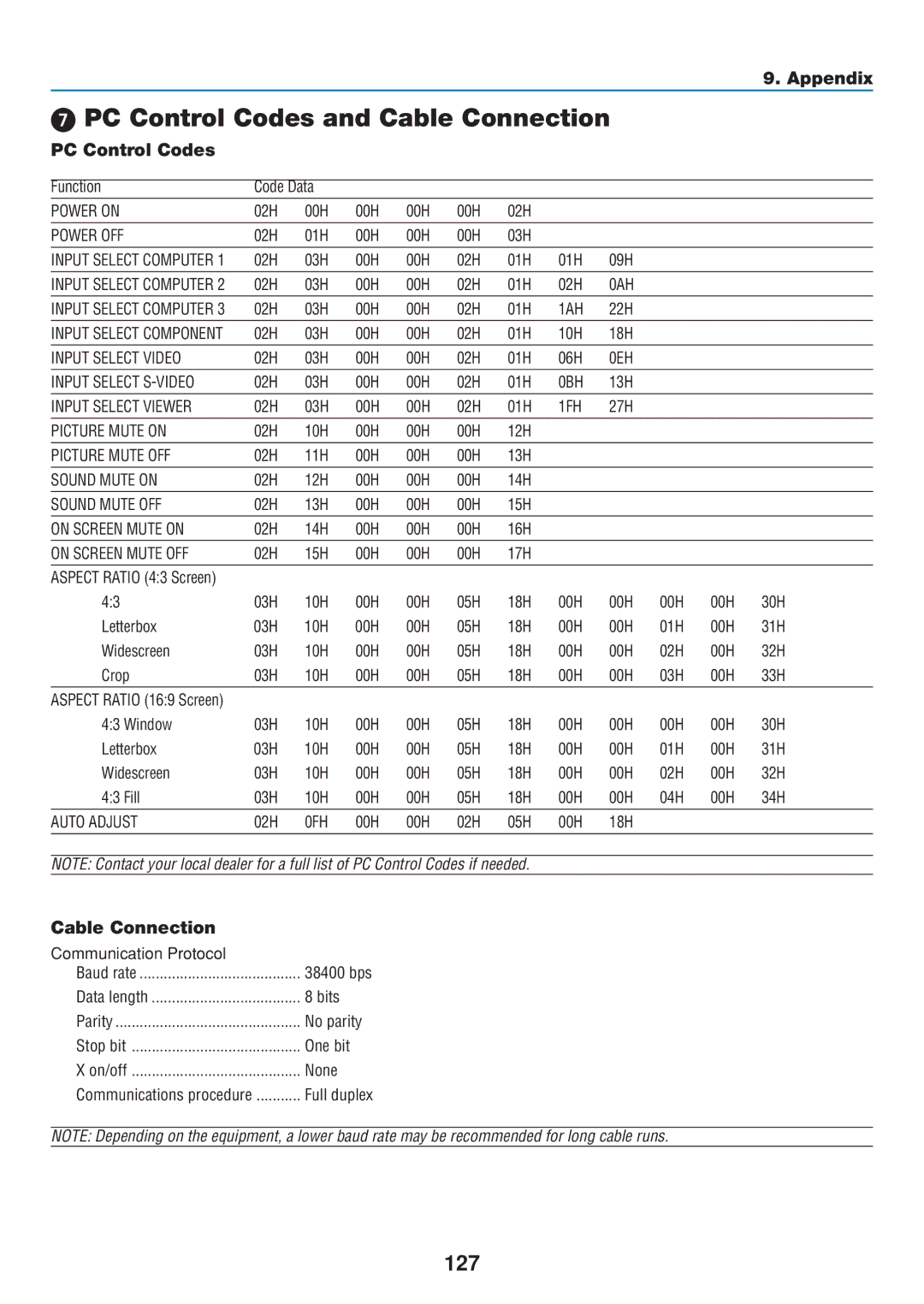 Dukane 8806 user manual PC Control Codes and Cable Connection, 127 