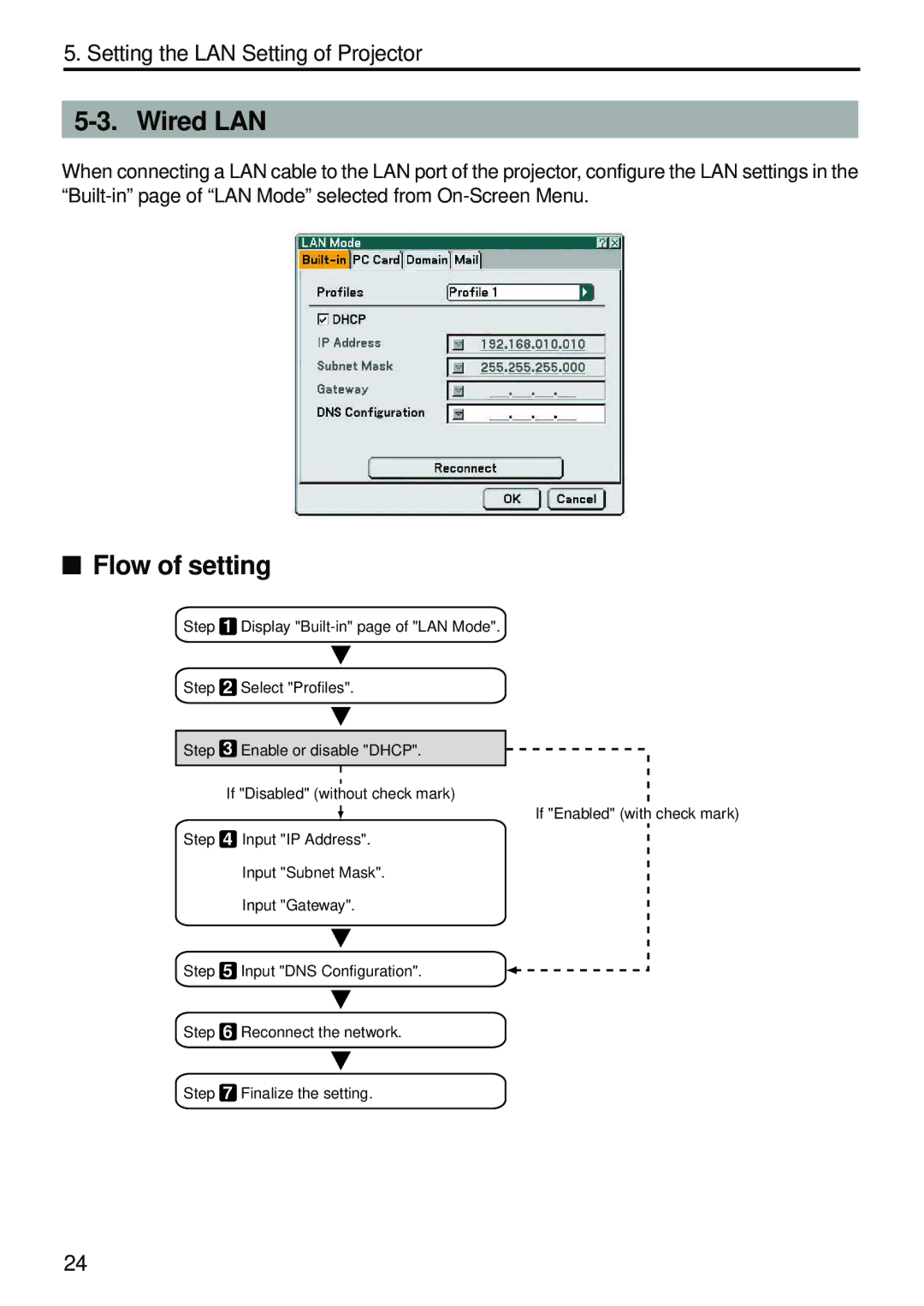 Dukane 8806 user manual Wired LAN, Flow of setting 