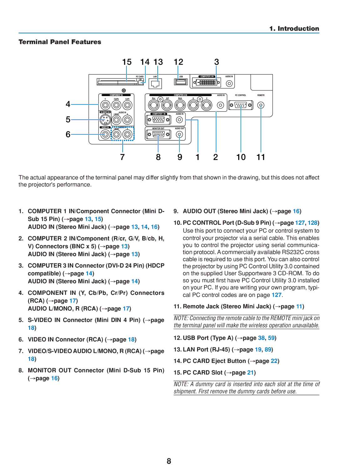 Dukane 8806 user manual 9 1 2 10, Introduction Terminal Panel Features 