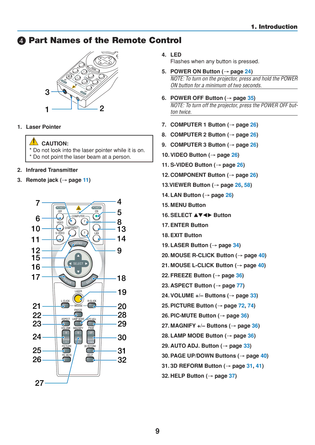 Dukane 8806 user manual Part Names of the Remote Control, Laser Pointer, Infrared Transmitter Remote jack →, Led, Button 