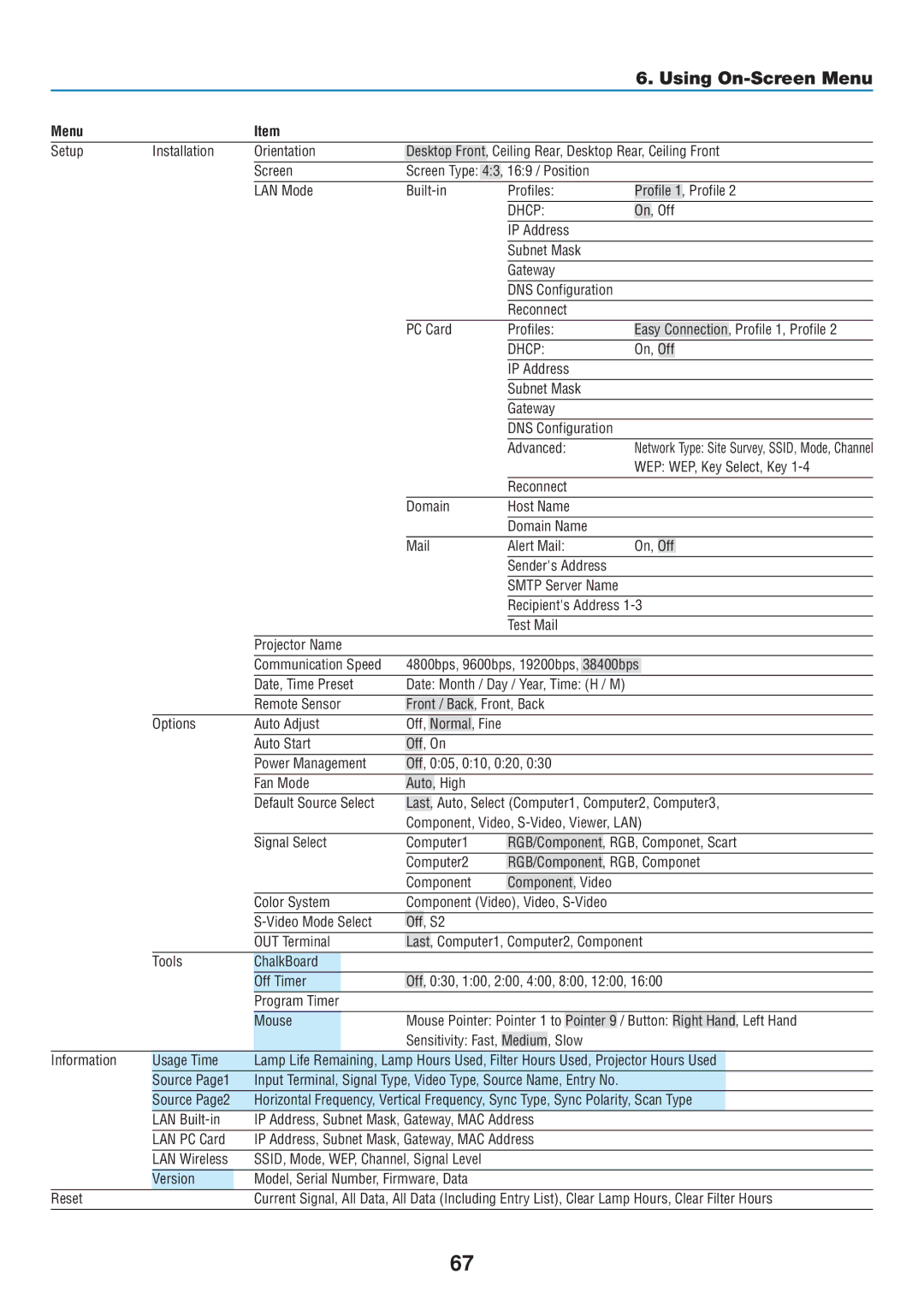 Dukane 8806 On, Off, IP Address Subnet Mask Gateway DNS Configuration Advanced, WEP WEP, Key Select, Key, Remote Sensor 