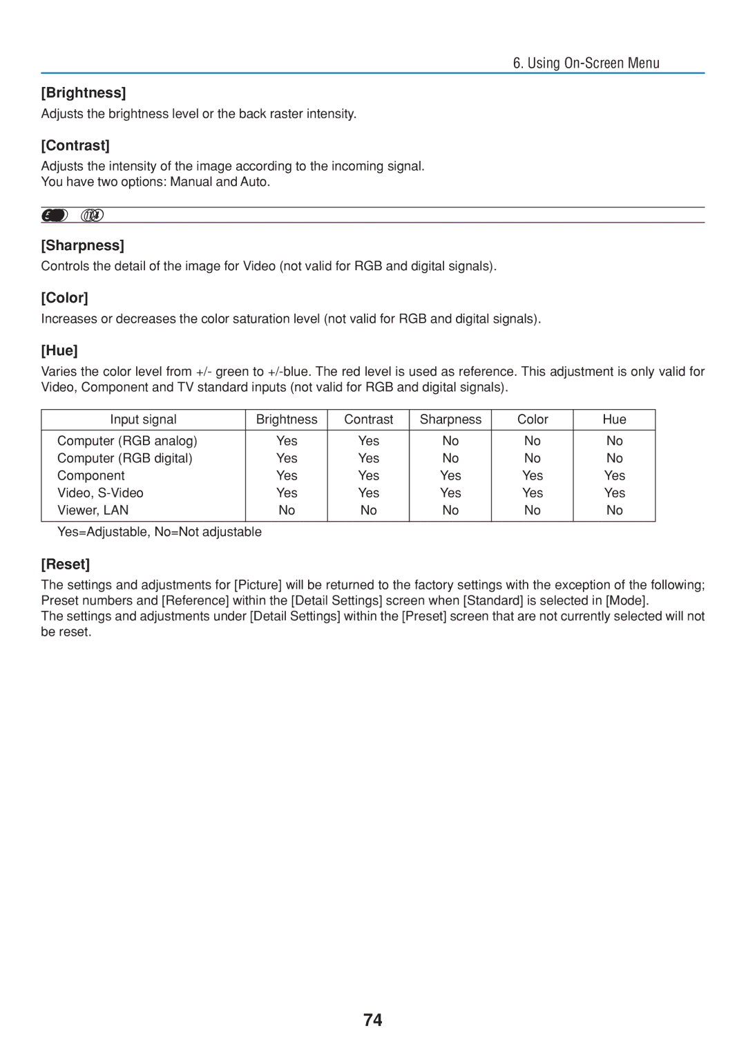 Dukane 8806 user manual Contrast, Sharpness, Color, Hue, Reset 