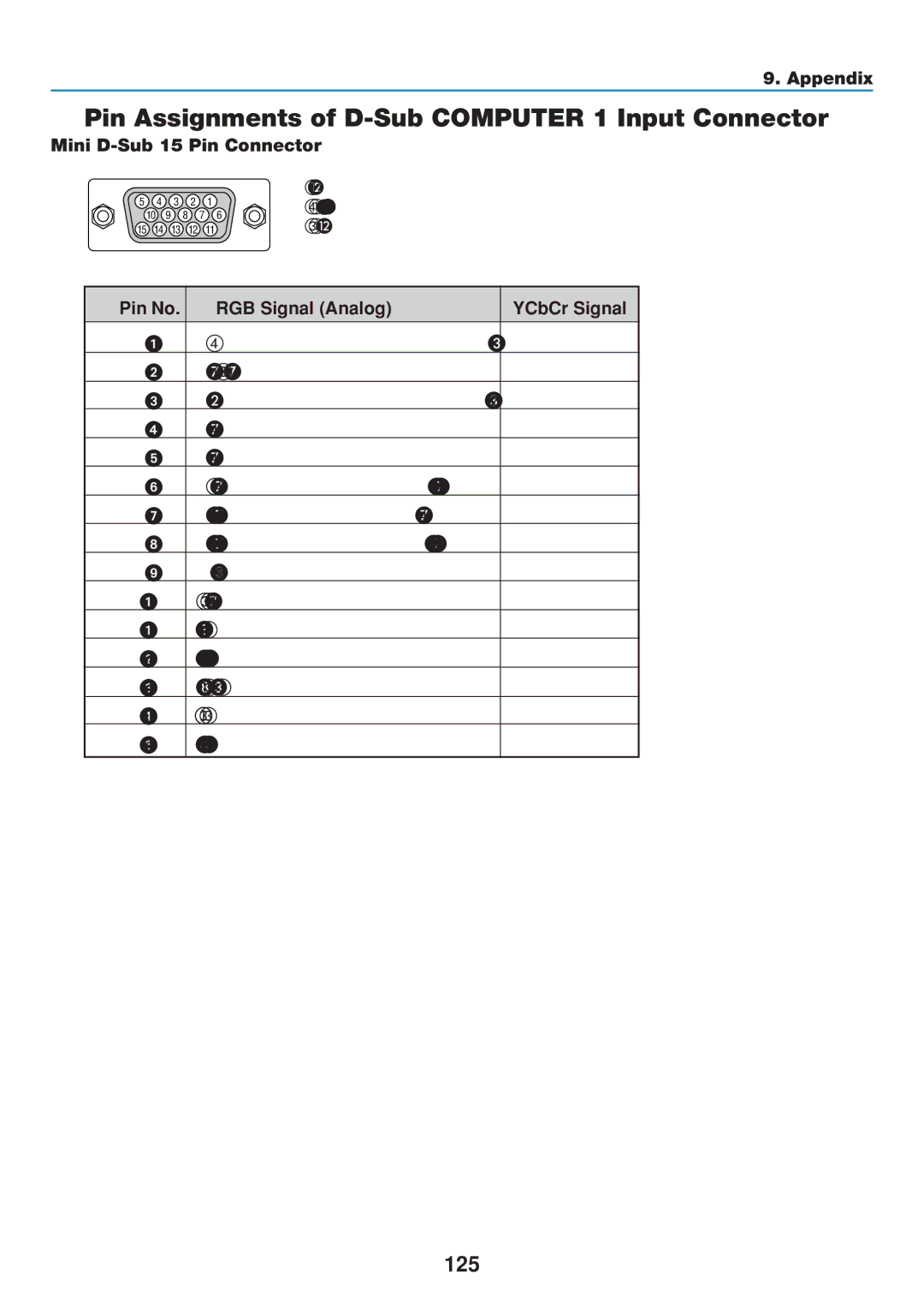 Dukane 8808 user manual Pin Assignments of D-Sub Computer 1 Input Connector, 125, Mini D-Sub 15 Pin Connector 