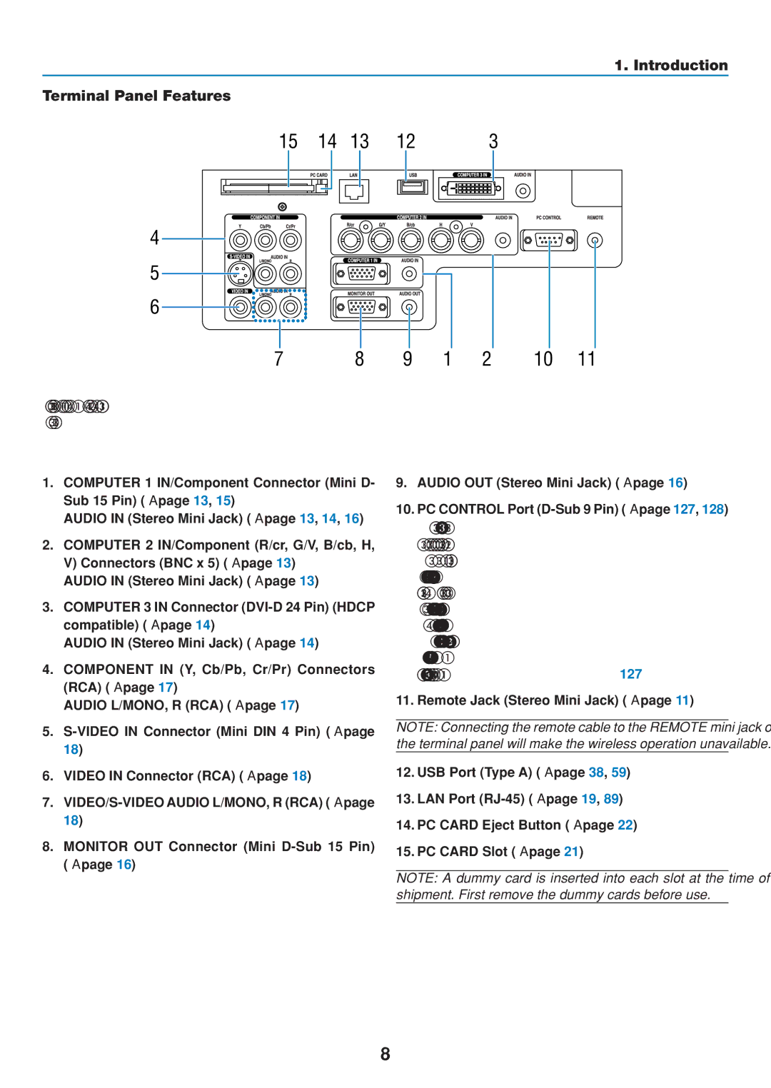 Dukane 8808 user manual 9 1 2 10, Introduction Terminal Panel Features 