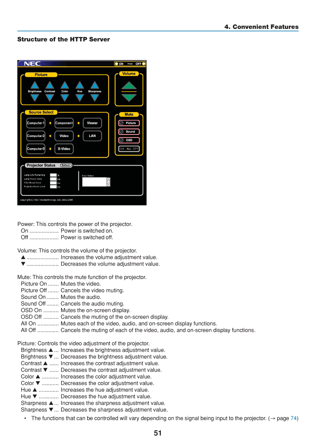 Dukane 8808 user manual Convenient Features Structure of the Http Server 