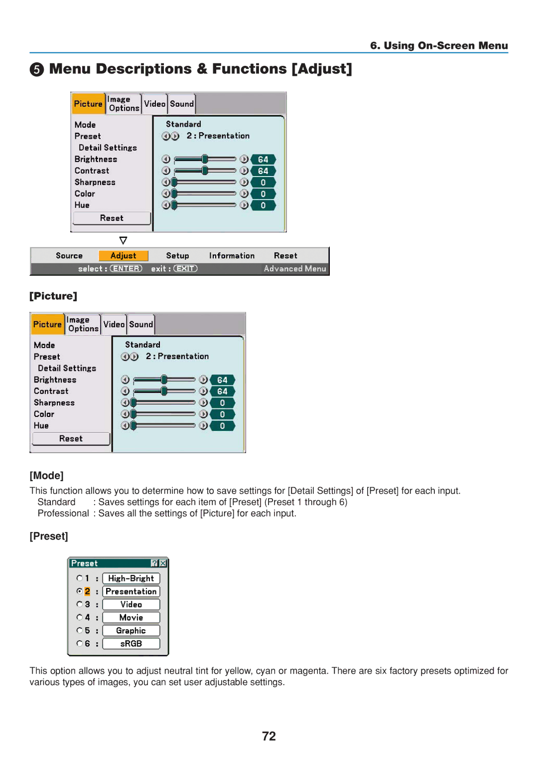 Dukane 8808 user manual Menu Descriptions & Functions Adjust, Picture Mode, Preset 