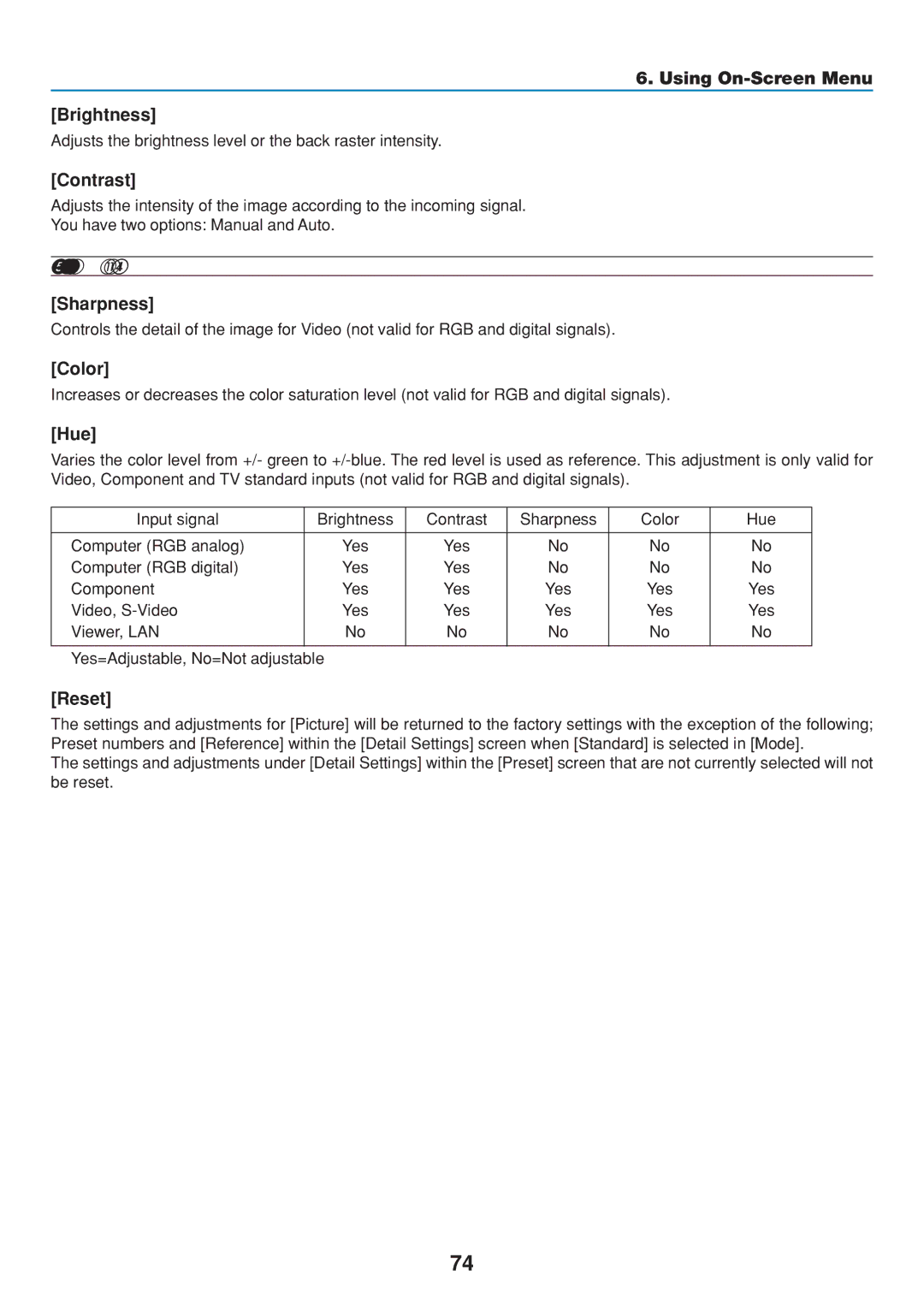 Dukane 8808 user manual Contrast, Sharpness, Color, Hue, Reset 