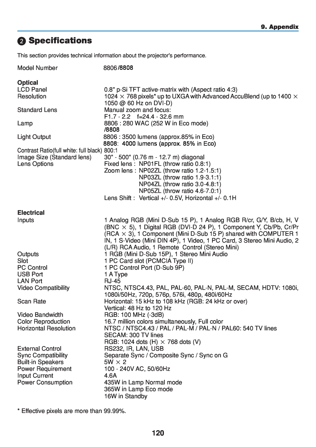 Dukane user manual Specifications, 8806 /8808, Optical, Electrical, Appendix 