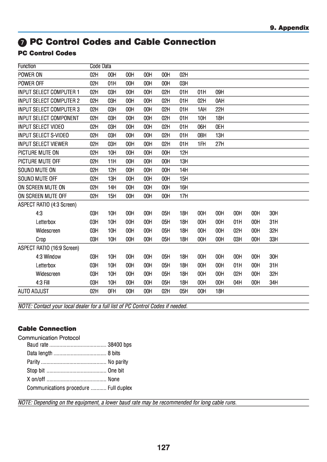 Dukane 8808 user manual PC Control Codes and Cable Connection, Appendix 