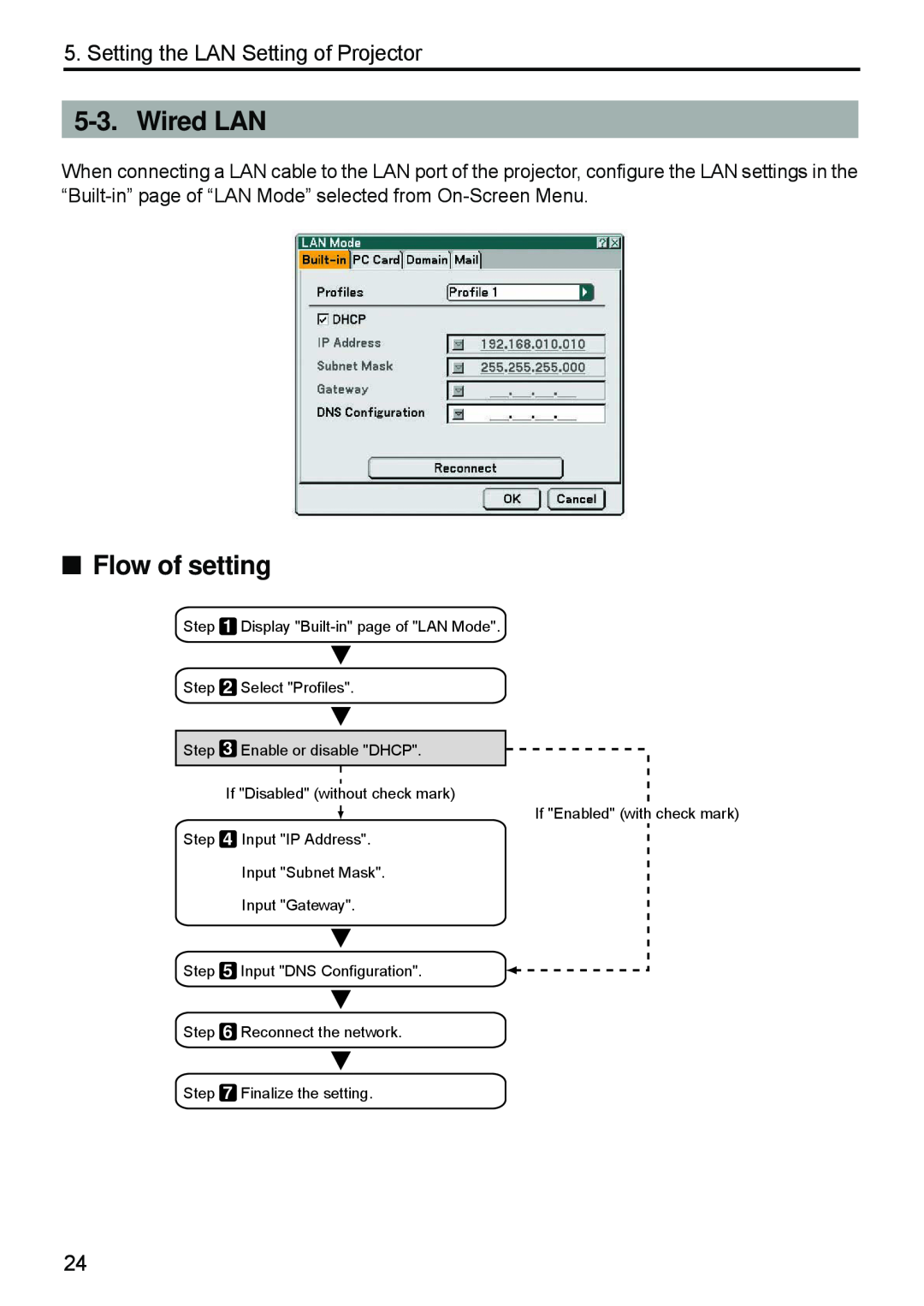 Dukane 8808 user manual Wired LAN, Flow of setting, Setting the LAN Setting of Projector 