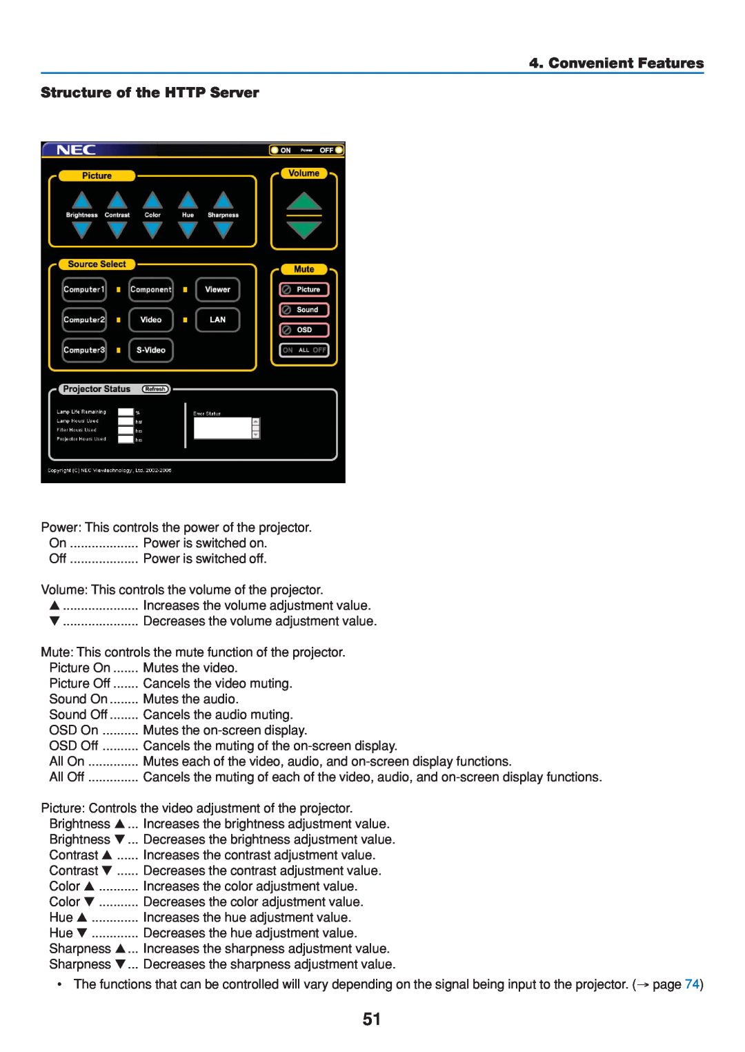 Dukane 8808 user manual Convenient Features Structure of the HTTP Server, OSD On 