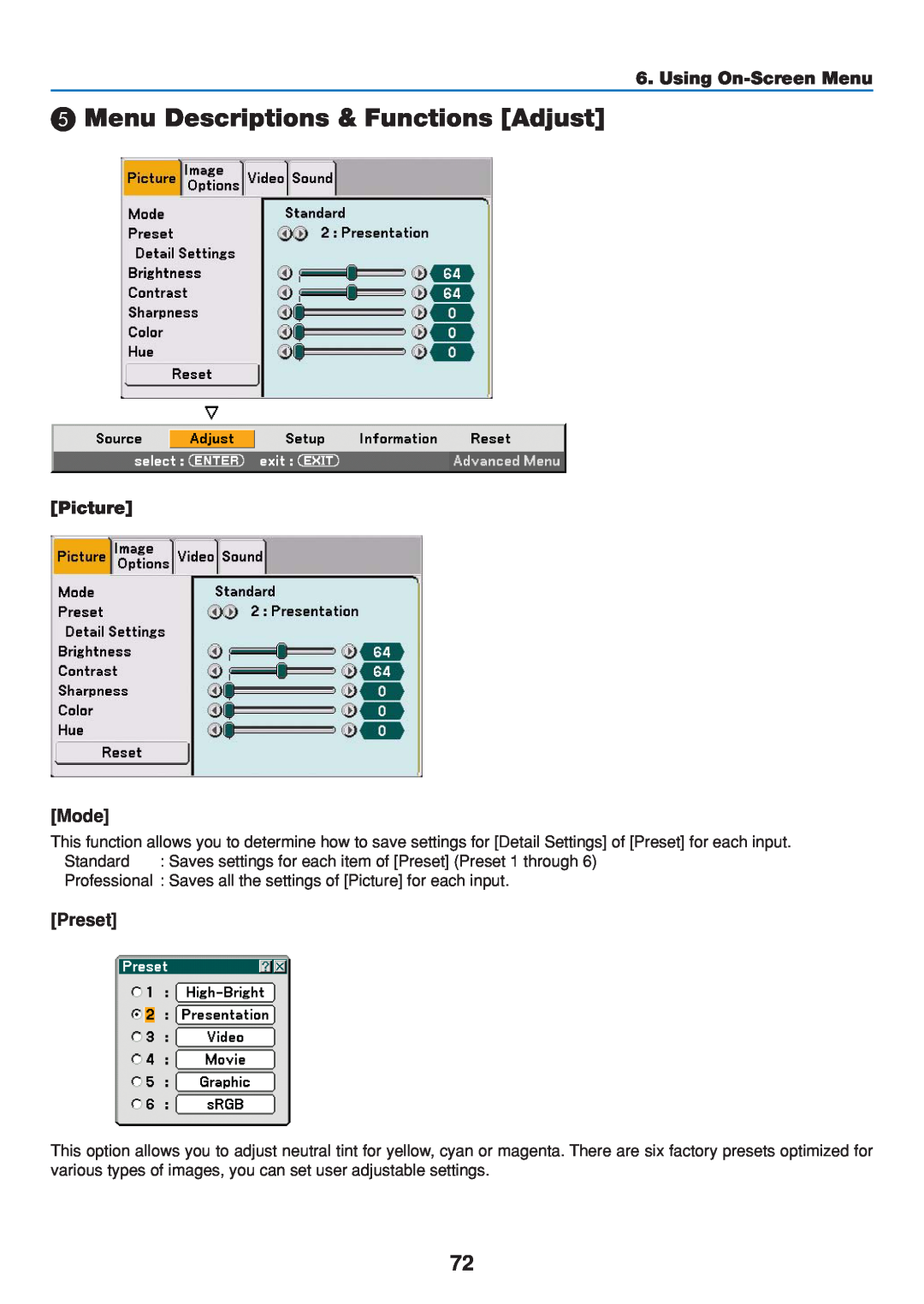 Dukane 8808 user manual Menu Descriptions & Functions Adjust, Picture, Mode, Preset, Using On-Screen Menu 