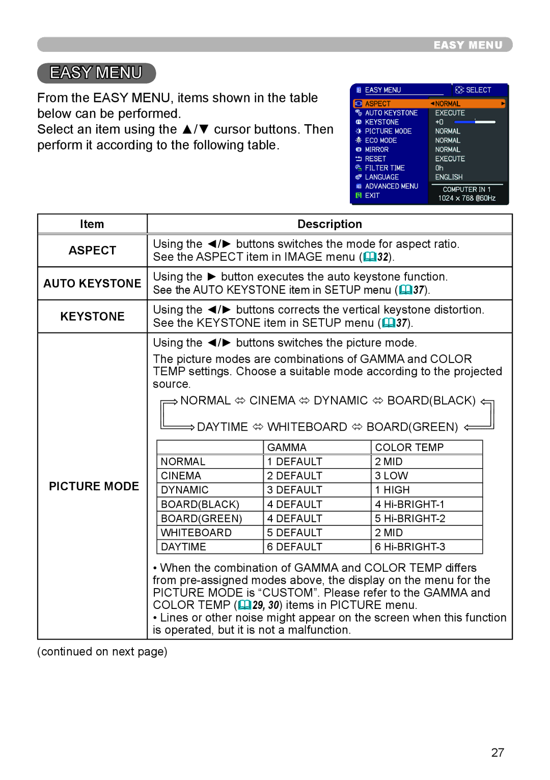 Dukane 8888 user manual Description, Aspect, Auto Keystone, Picture Mode 