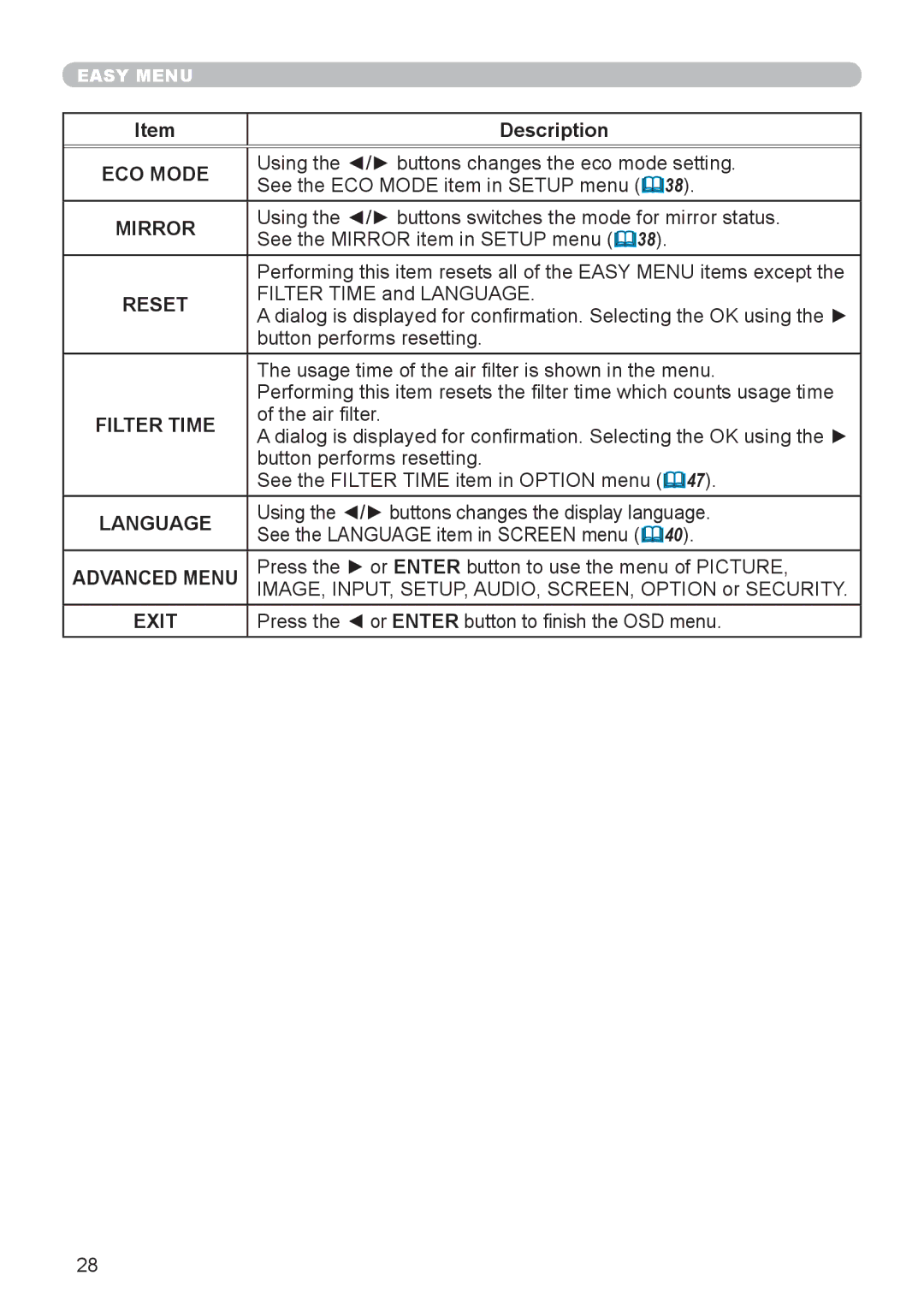 Dukane 8888 user manual ECO Mode, Mirror, Reset, Filter Time, Language, Advanced Menu, Exit 