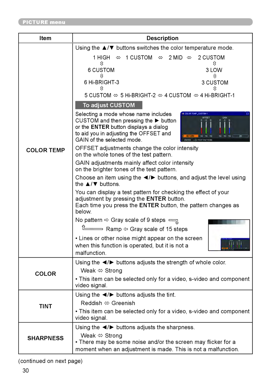 Dukane 8888 user manual Custom, Color Temp, Tint, Sharpness 