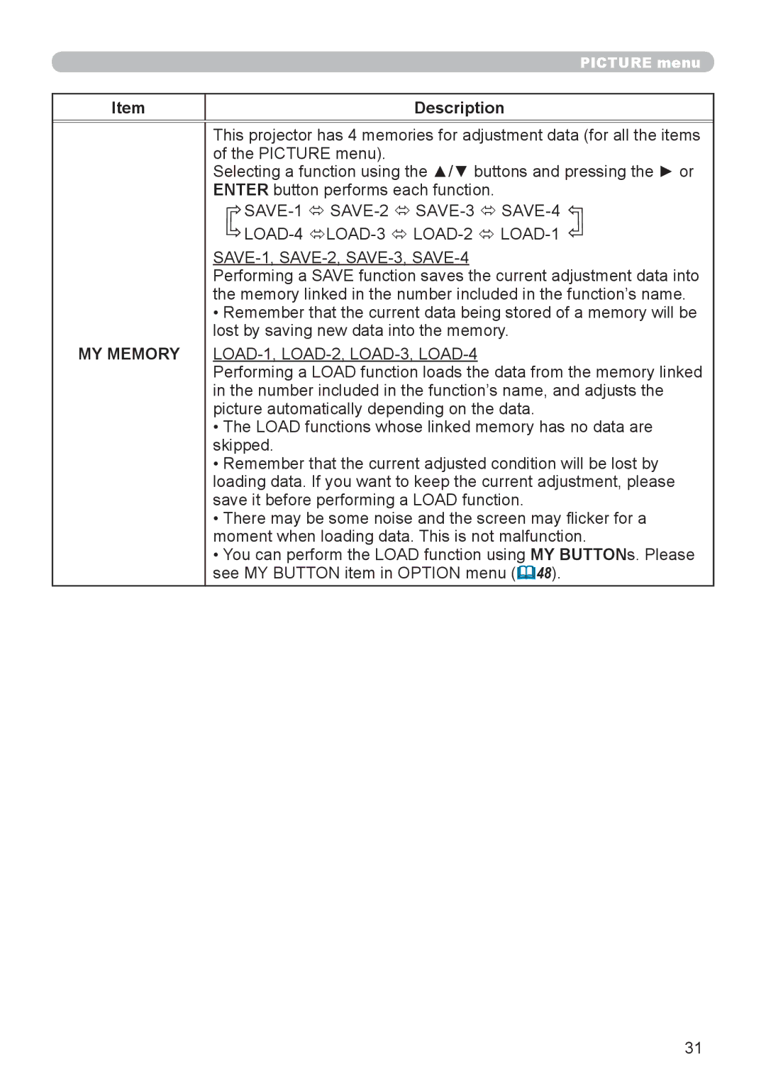 Dukane 8888 user manual MY Memory, SAVE-1, SAVE-2, SAVE-3, SAVE-4 