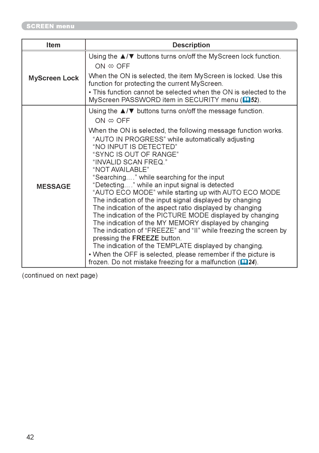 Dukane 8888 user manual MyScreen Lock, Message 