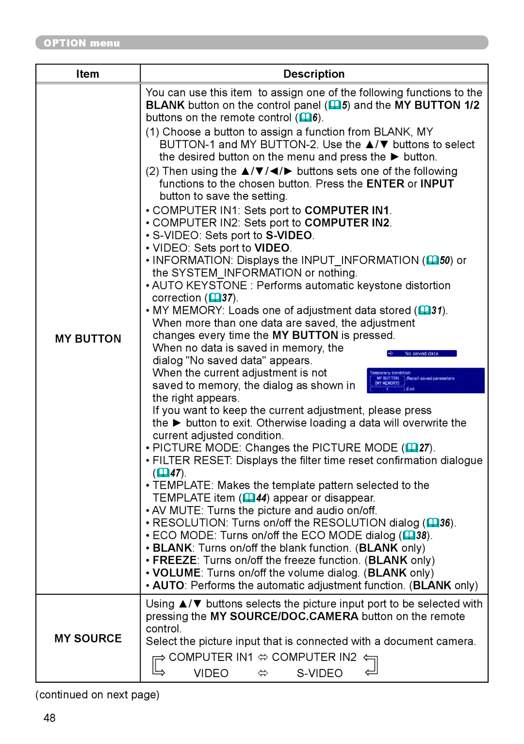 Dukane 8888 user manual MY Button, MY Source 