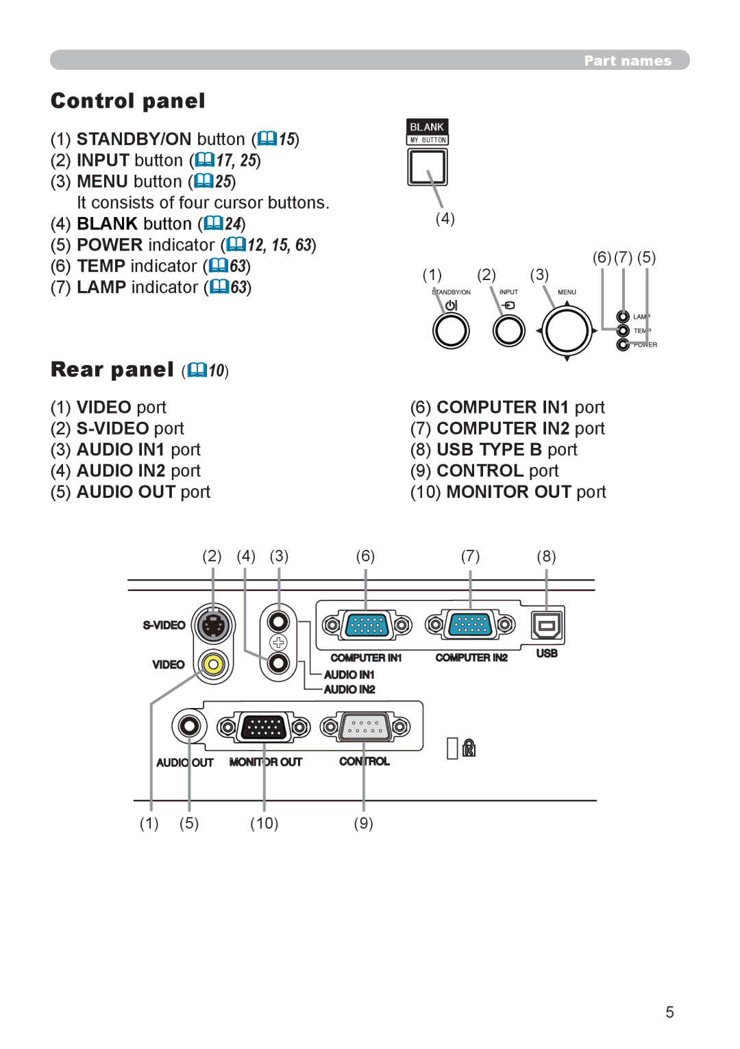 Dukane 8888 user manual Control panel, Rear panel &10, STANDBY/ON button &15 