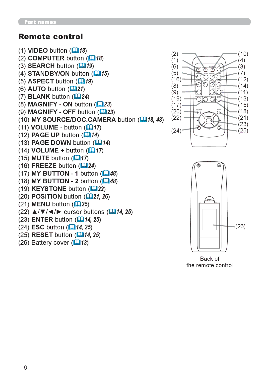 Dukane 8888 user manual Remote control, Computer button &18, Down button &14 Volume + button &17 