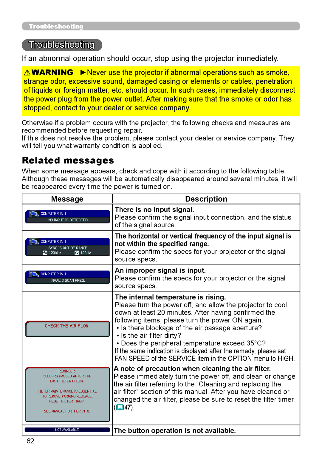 Dukane 8888 user manual Troubleshooting, Related messages, Message Description 