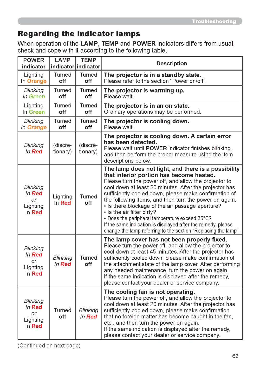 Dukane 8888 user manual Regarding the indicator lamps 