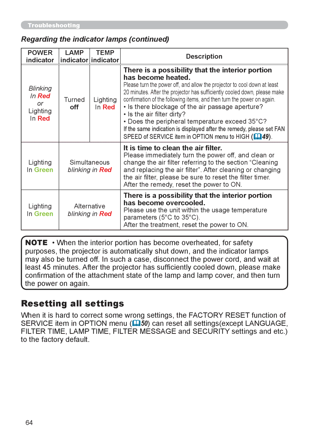 Dukane 8888 user manual Resetting all settings, Power, Lamp Temp, Indicator indicator Description 