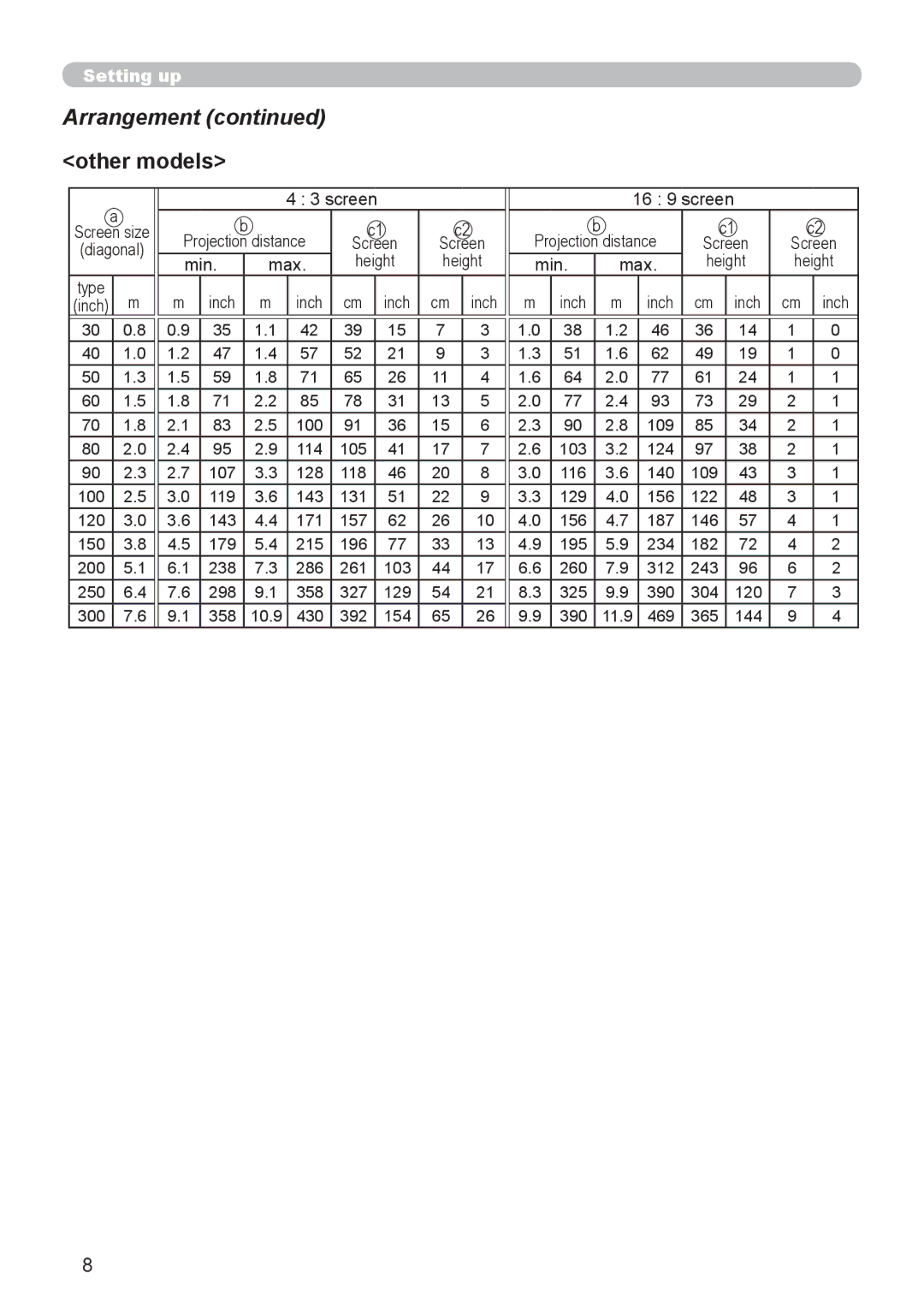 Dukane 8888 user manual Arrangement other models 