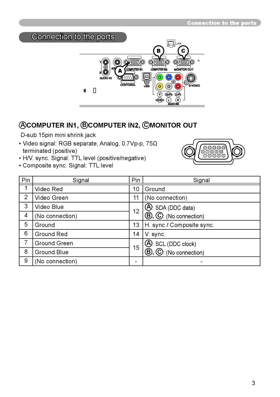 Dukane 8912-RJ, 8755G-RJ user manual Connection to the ports, Computer IN1, B Computer IN2, C Monitor OUT 