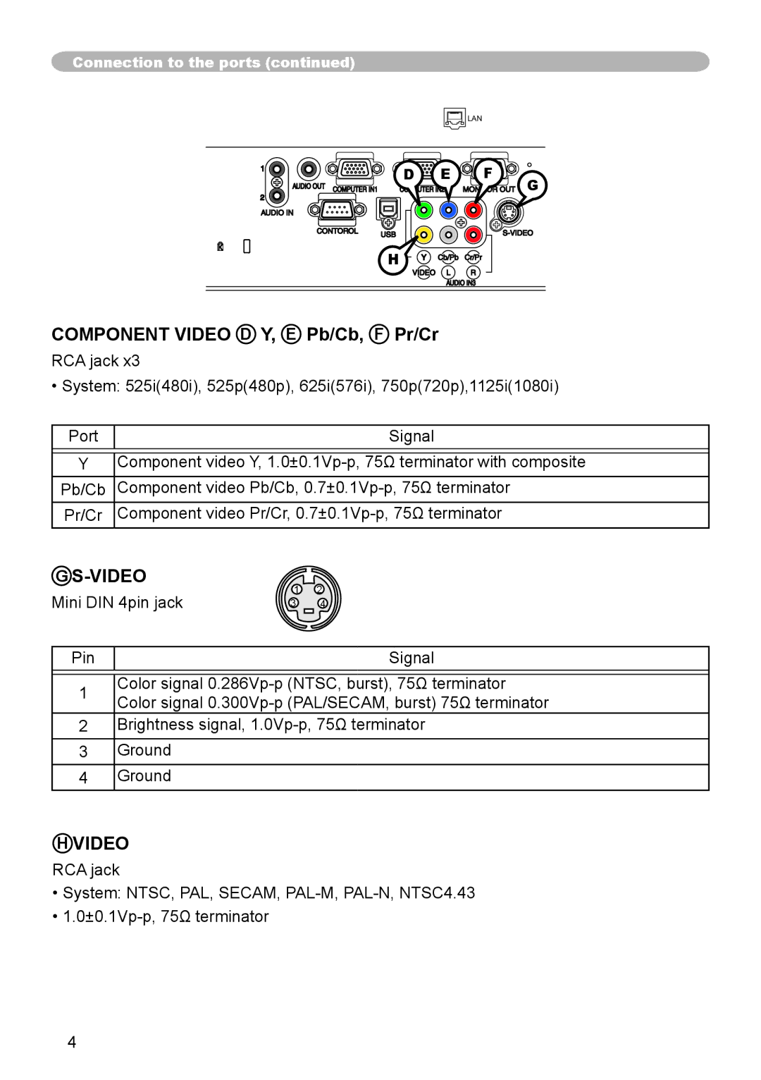 Dukane 8755G-RJ, 8912-RJ user manual Component Video D Y, E Pb/Cb, F Pr/Cr 