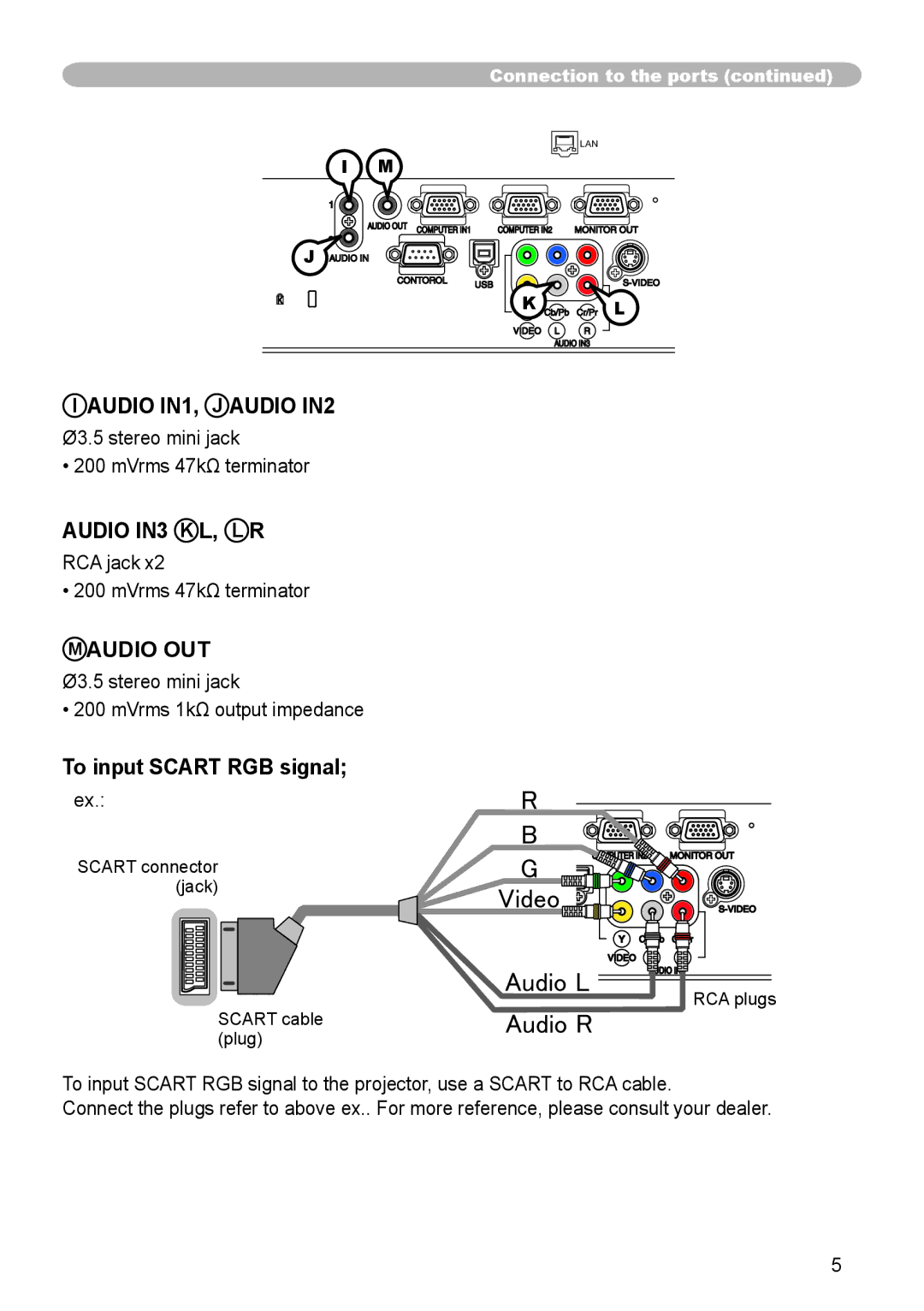 Dukane 8912-RJ, 8755G-RJ user manual Audio OUT, To input Scart RGB signal 