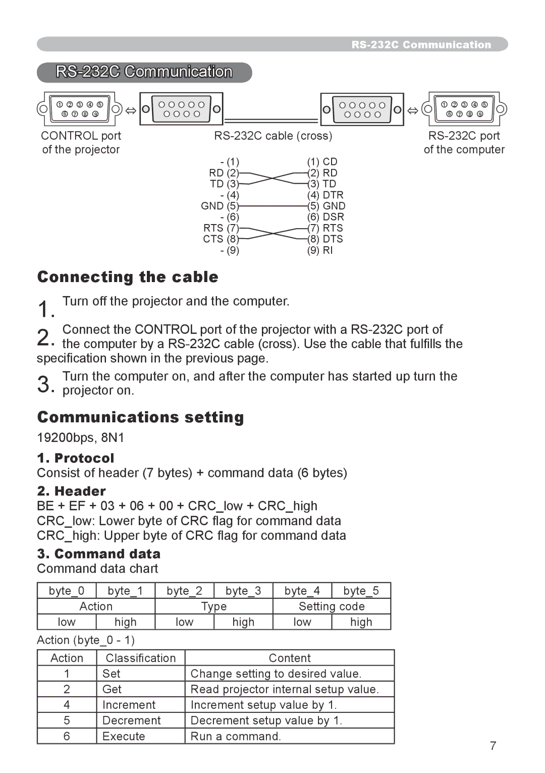 Dukane 8912-RJ, 8755G-RJ user manual RS-232C Communication, Connecting the cable, Communications setting 