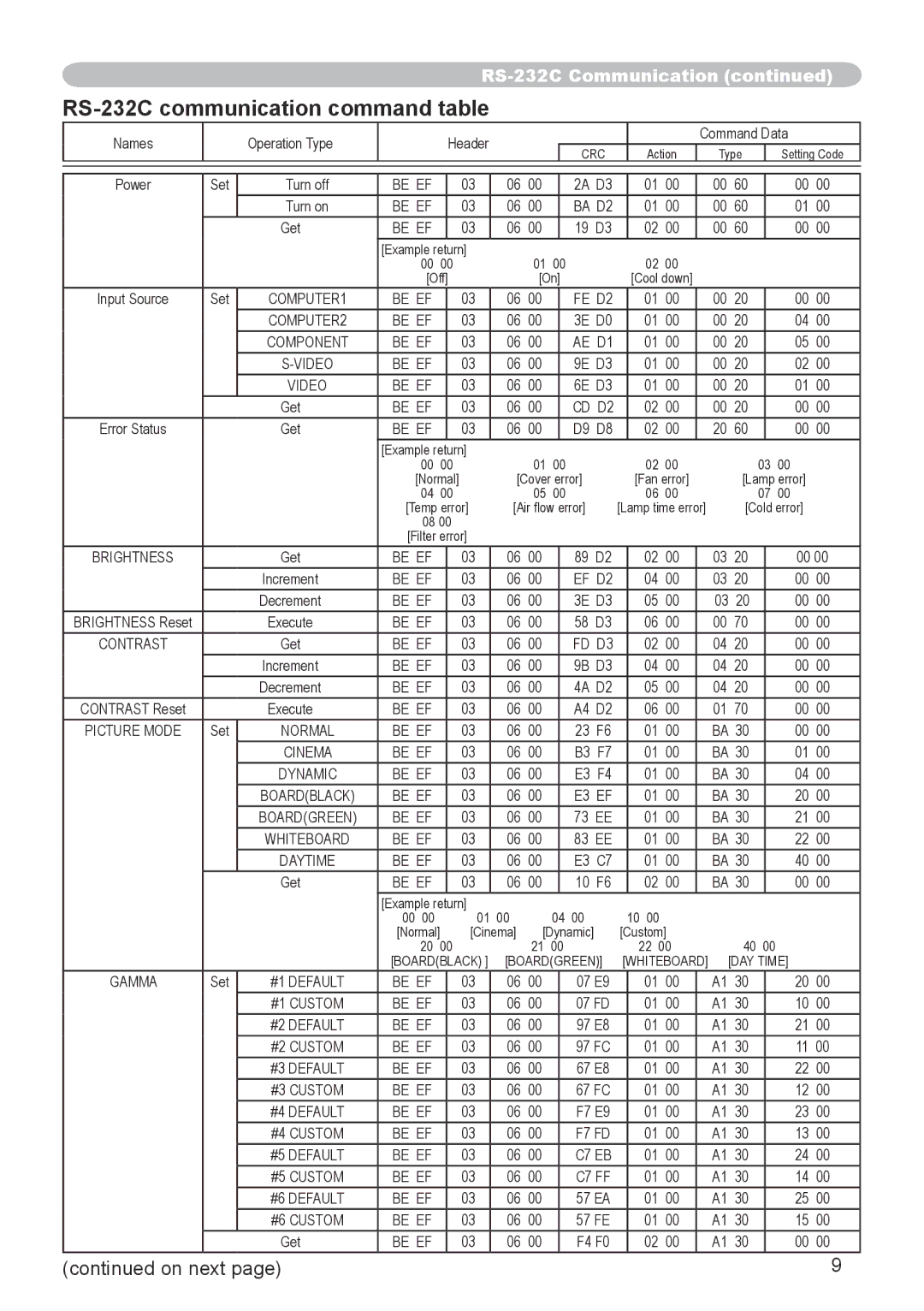 Dukane 8912-RJ, 8755G-RJ user manual RS-232C communication command table 